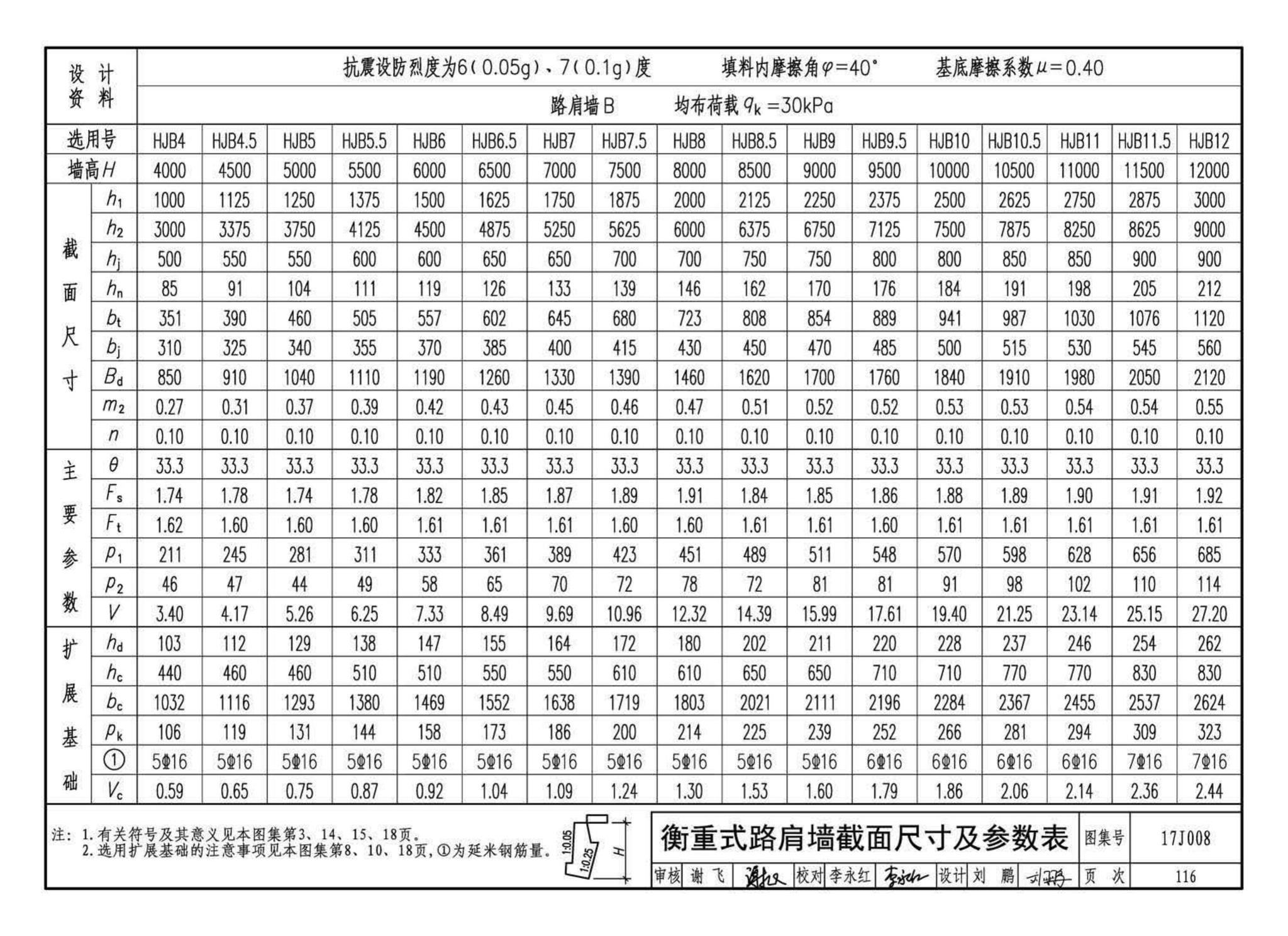 17J008--挡土墙（重力式、衡重式、悬臂式）