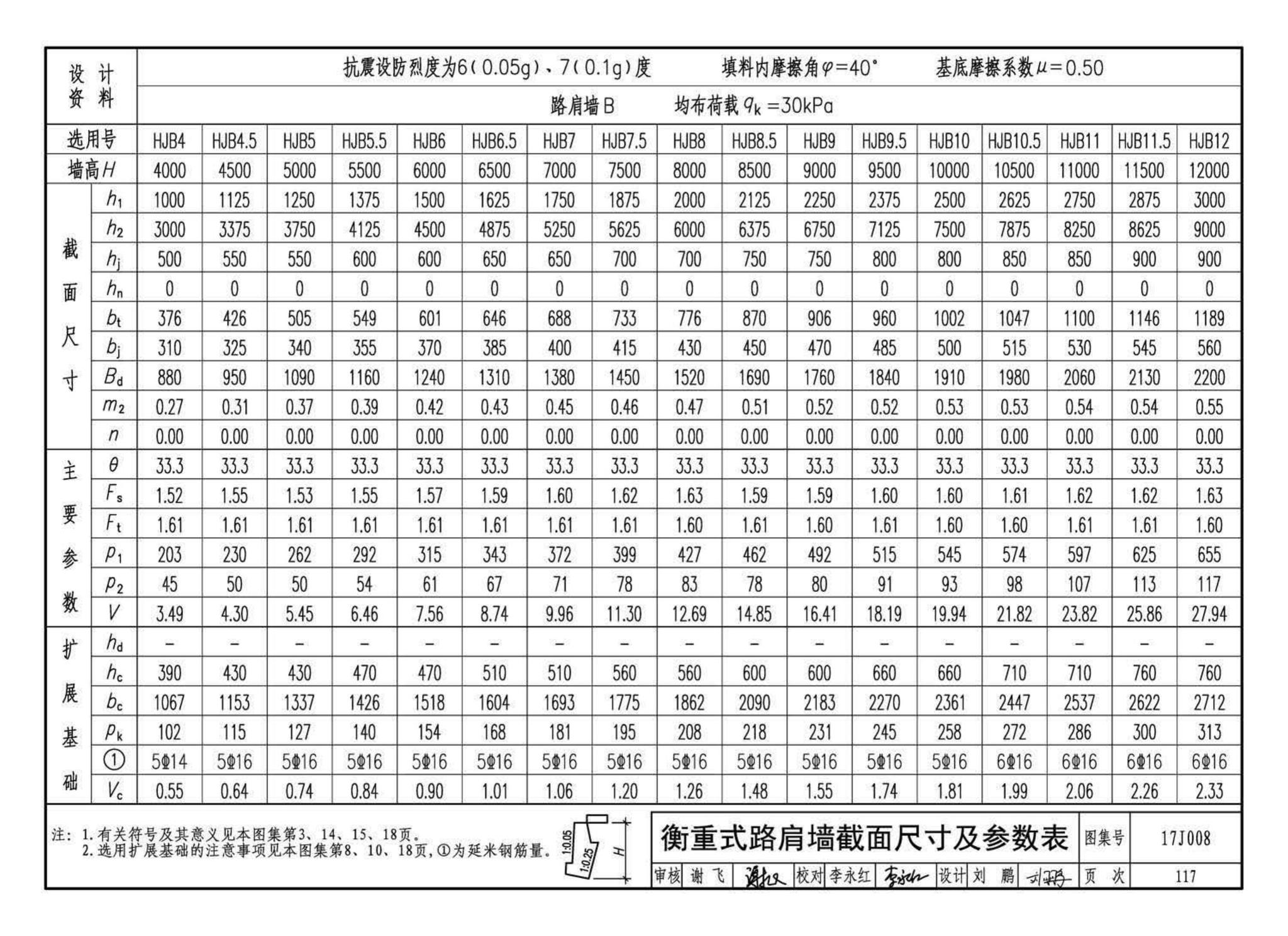 17J008--挡土墙（重力式、衡重式、悬臂式）