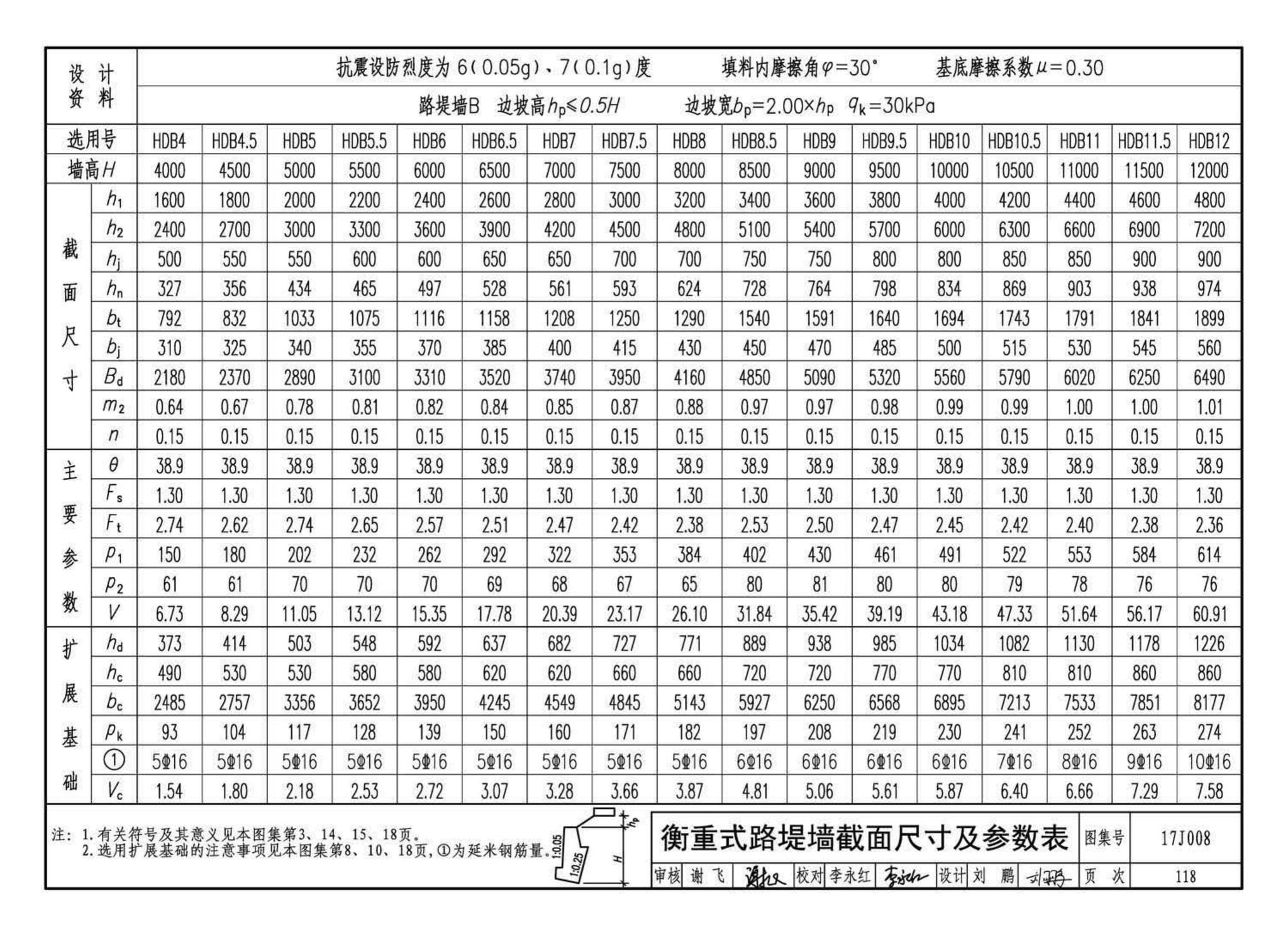 17J008--挡土墙（重力式、衡重式、悬臂式）