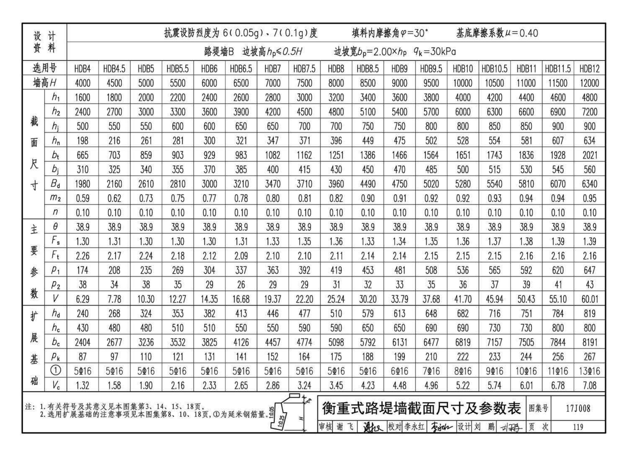 17J008--挡土墙（重力式、衡重式、悬臂式）