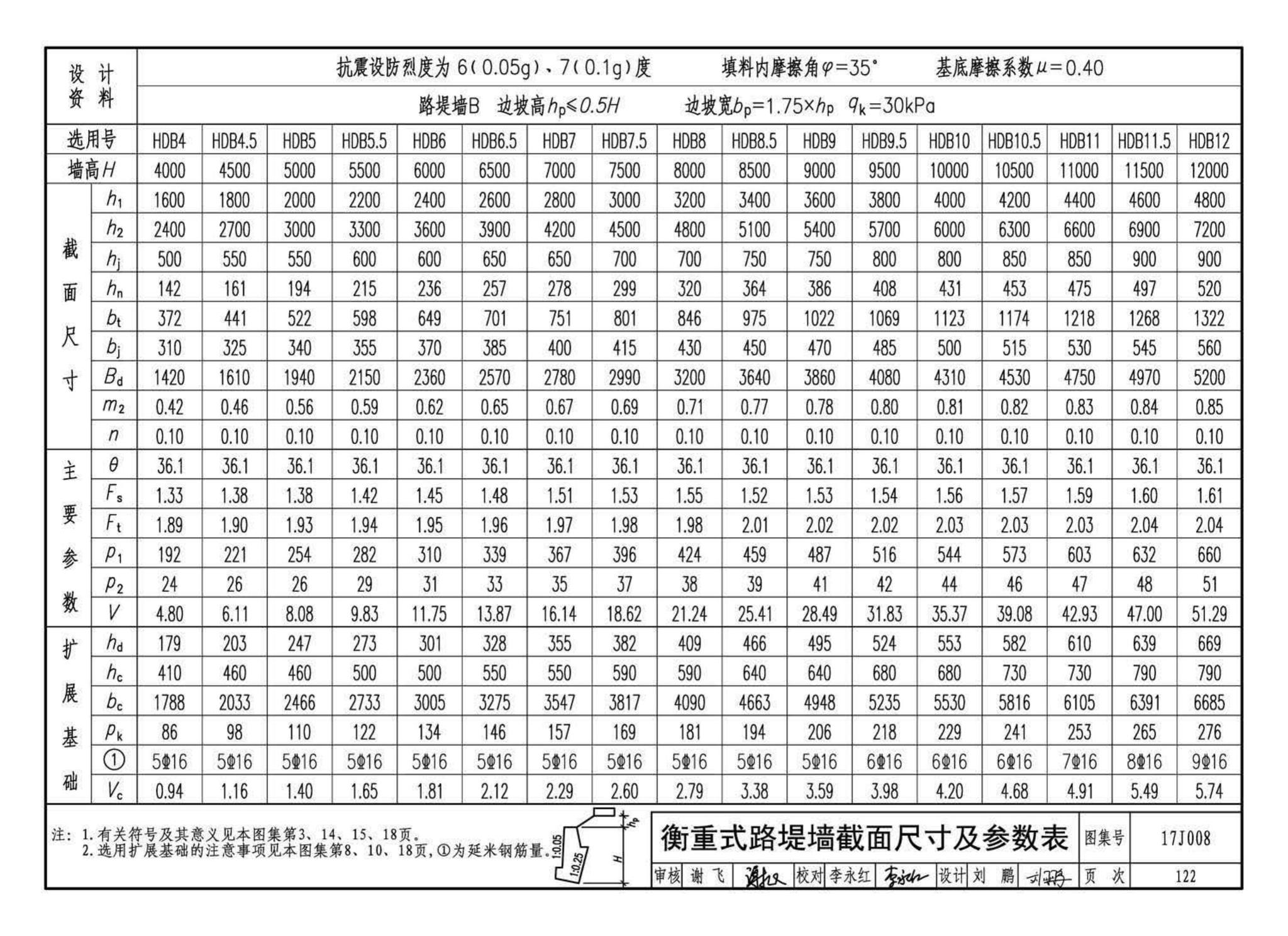 17J008--挡土墙（重力式、衡重式、悬臂式）