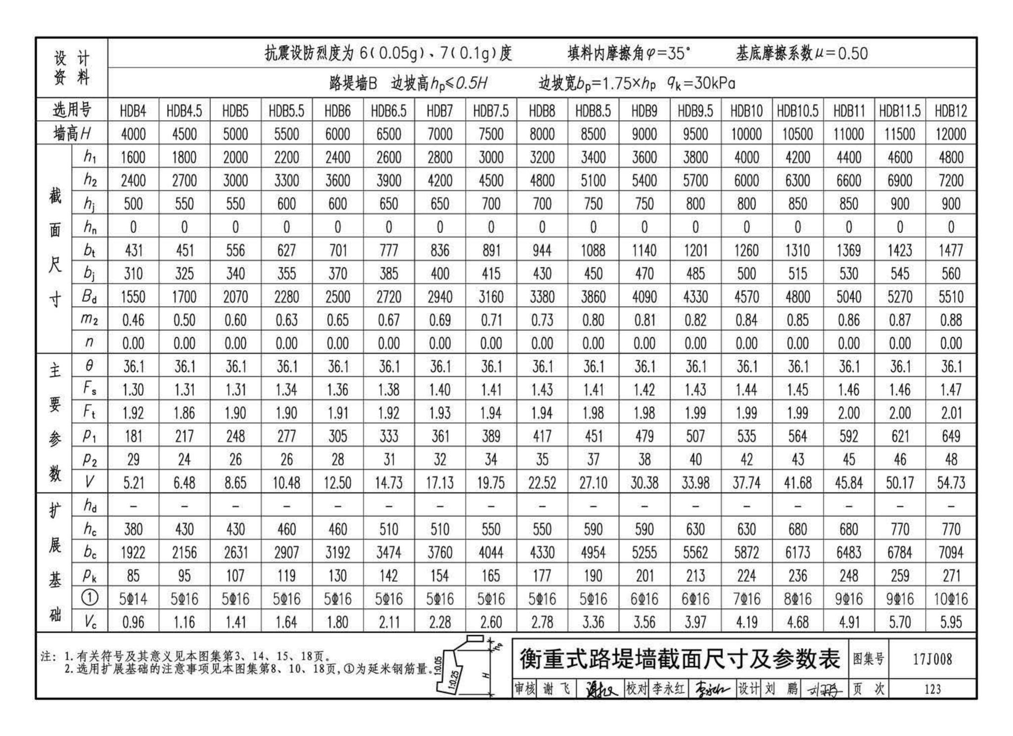 17J008--挡土墙（重力式、衡重式、悬臂式）