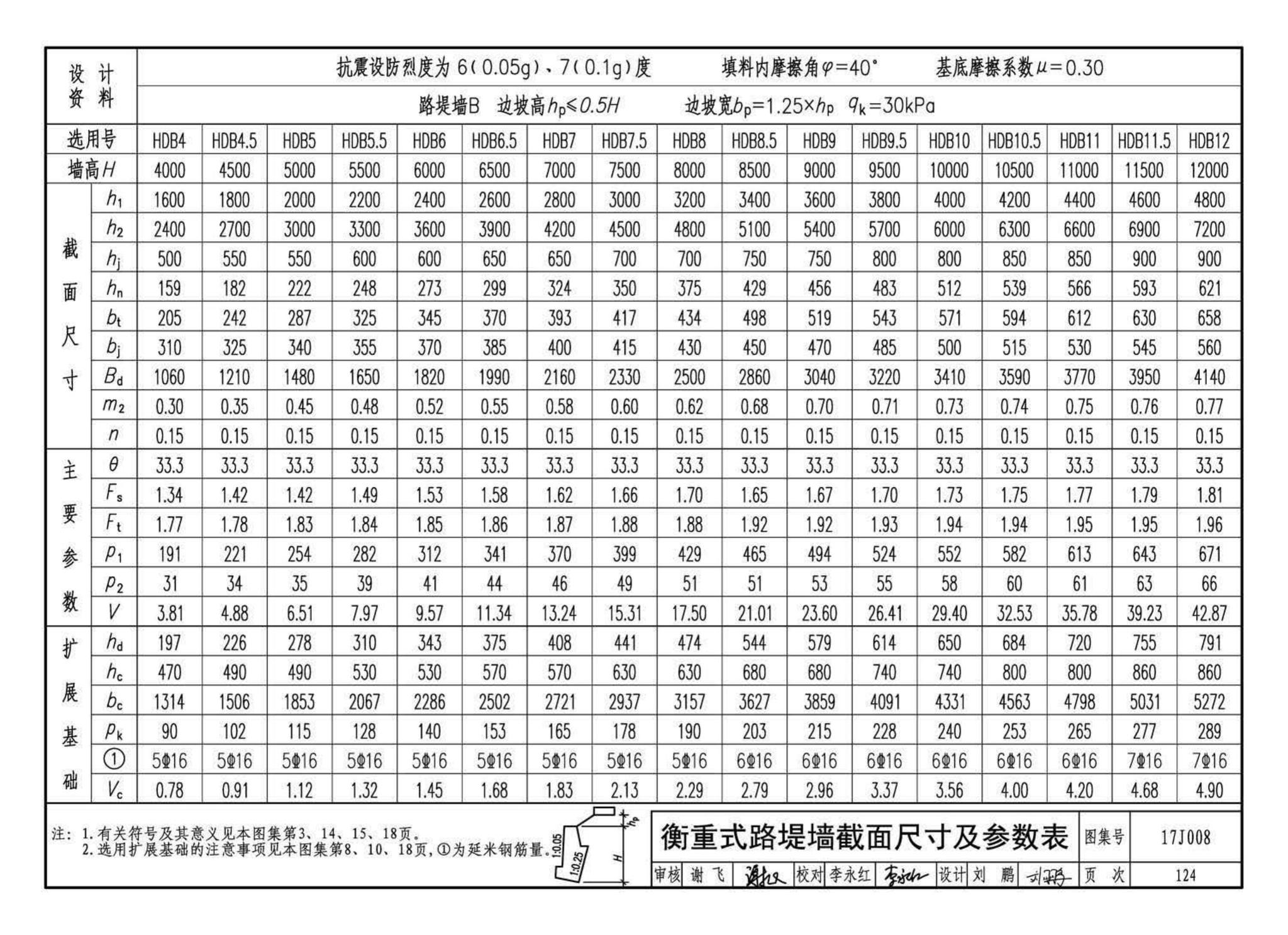 17J008--挡土墙（重力式、衡重式、悬臂式）