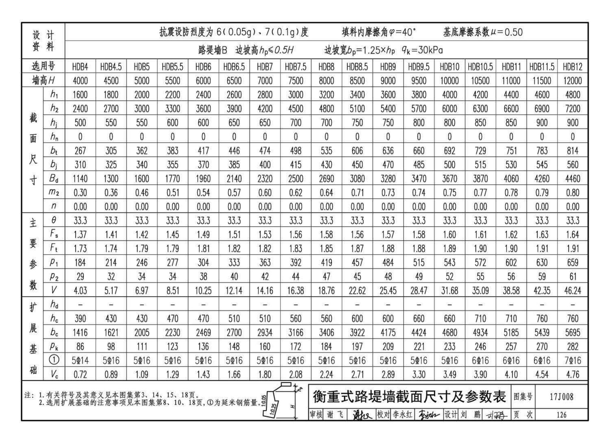 17J008--挡土墙（重力式、衡重式、悬臂式）