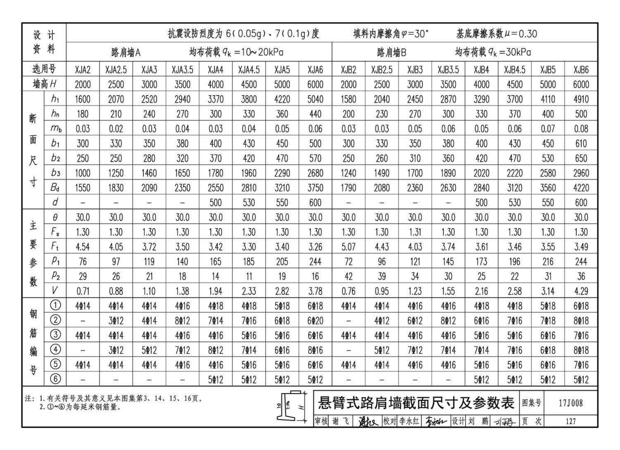 17J008--挡土墙（重力式、衡重式、悬臂式）