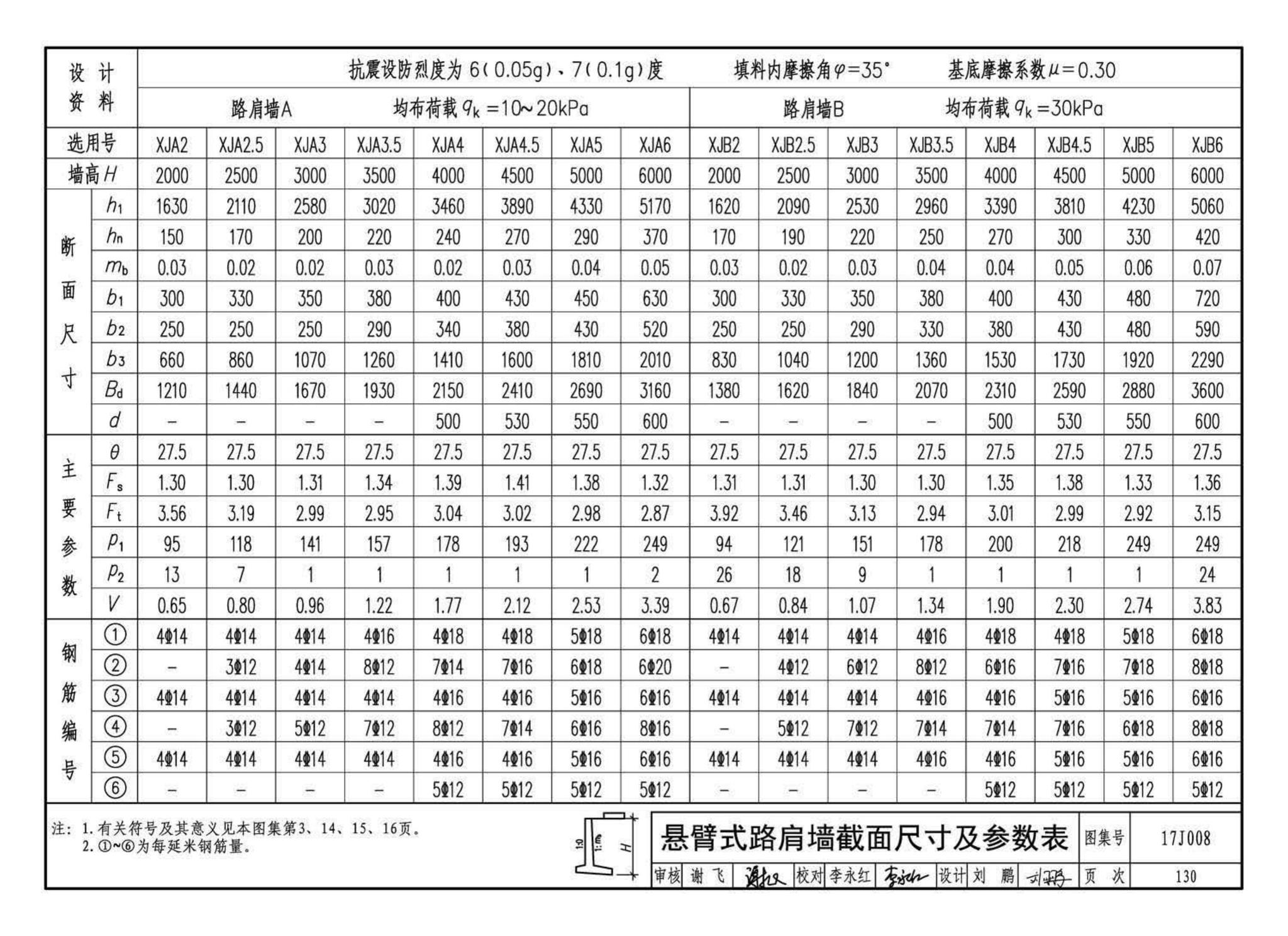 17J008--挡土墙（重力式、衡重式、悬臂式）