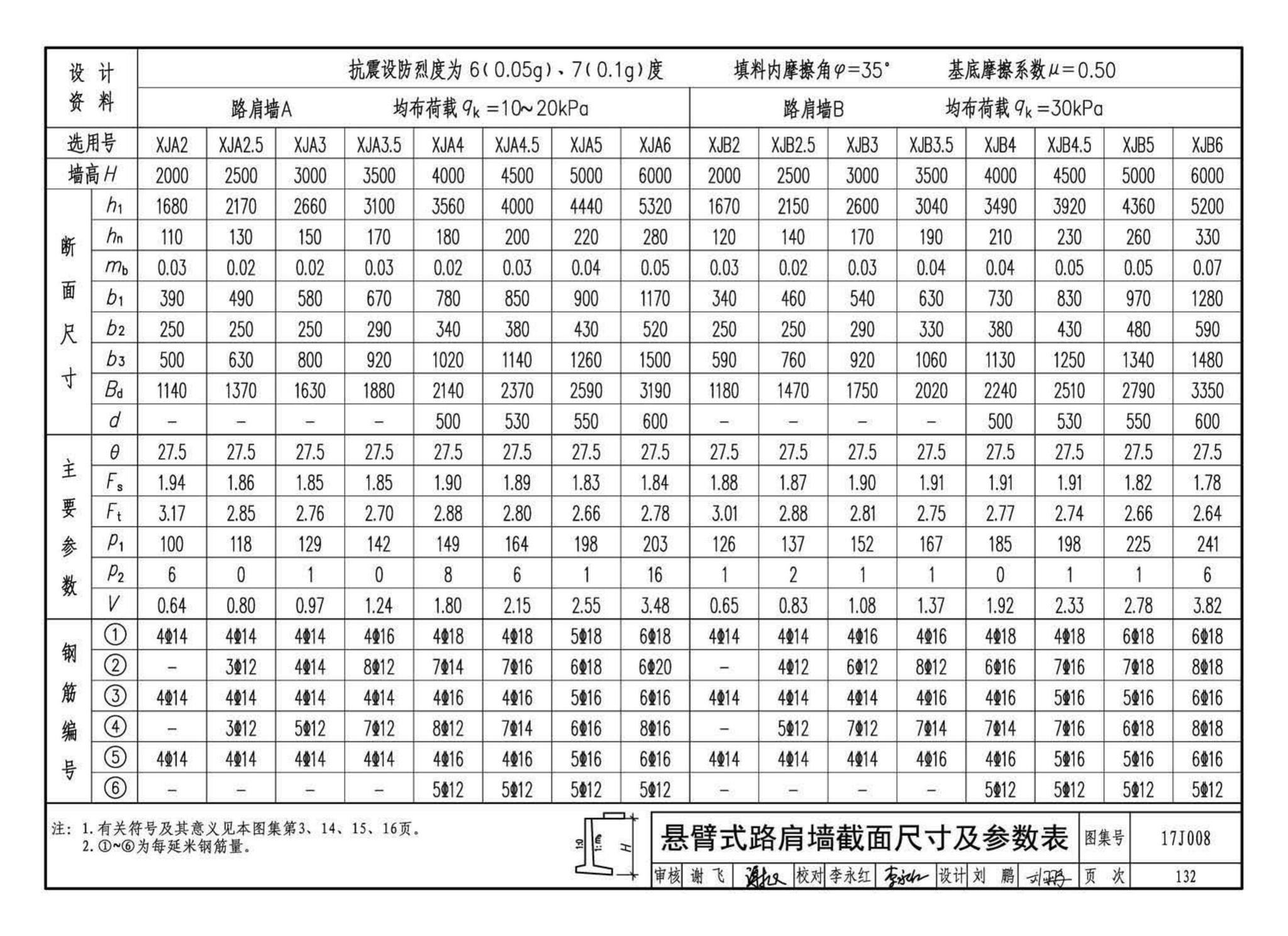 17J008--挡土墙（重力式、衡重式、悬臂式）