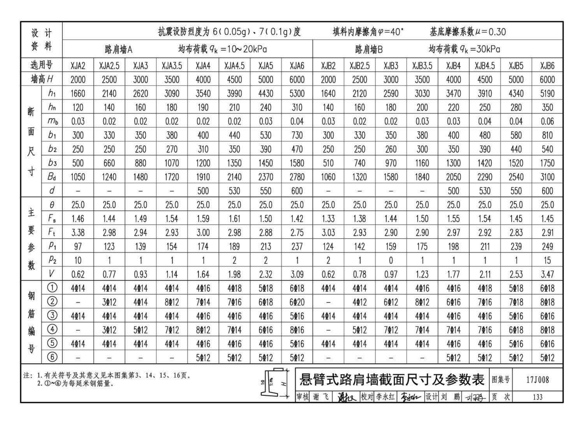 17J008--挡土墙（重力式、衡重式、悬臂式）