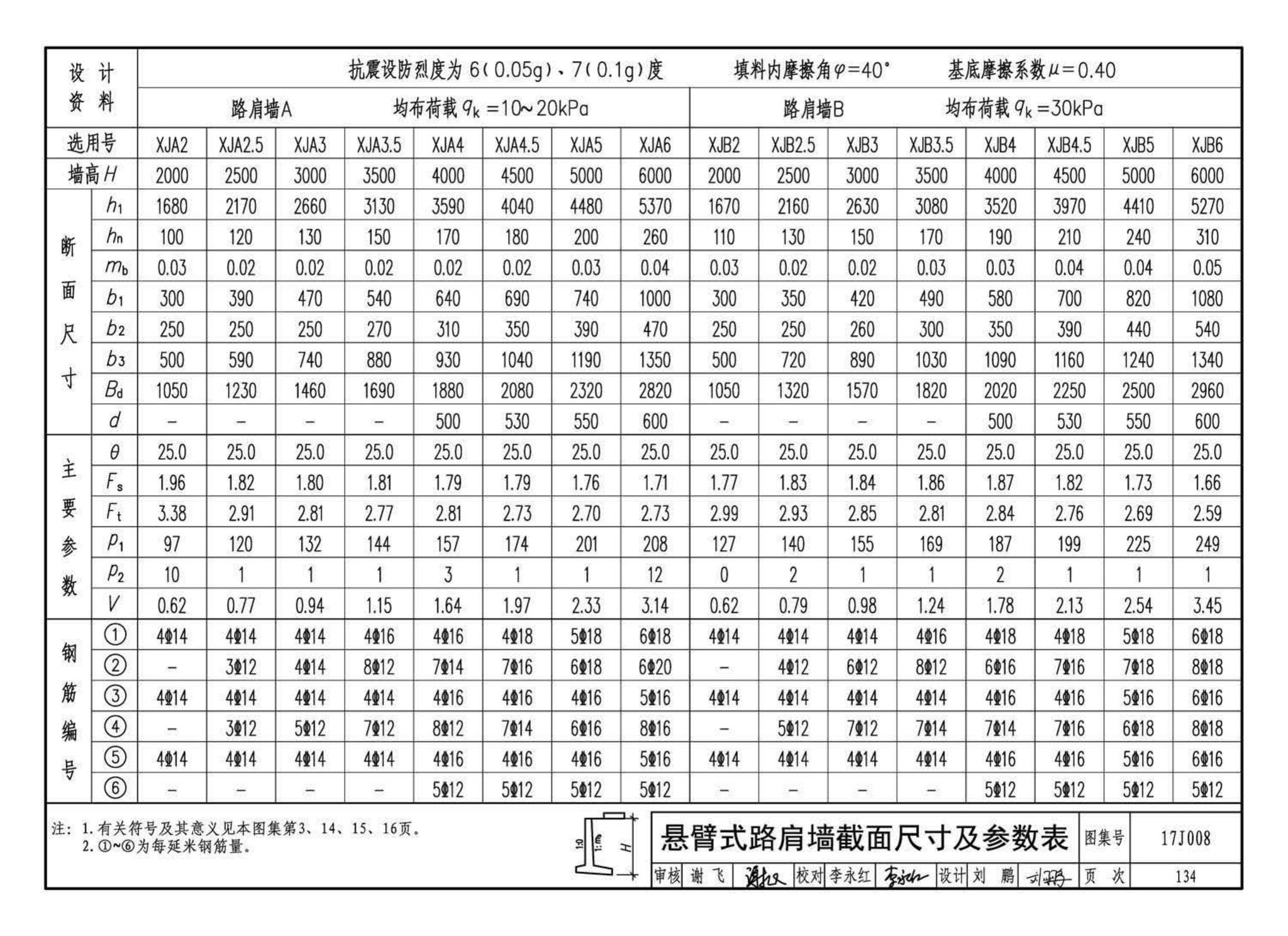 17J008--挡土墙（重力式、衡重式、悬臂式）