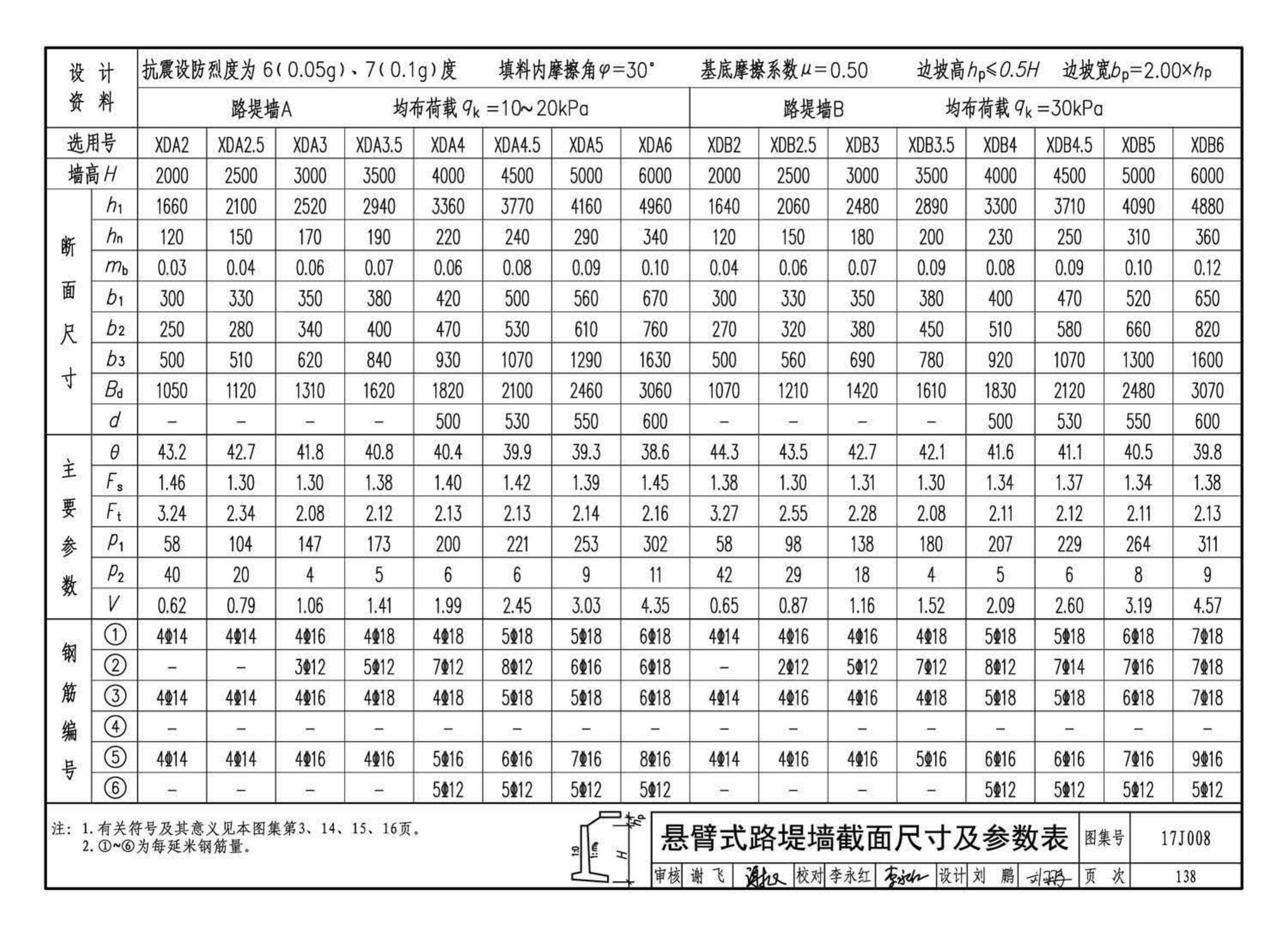 17J008--挡土墙（重力式、衡重式、悬臂式）