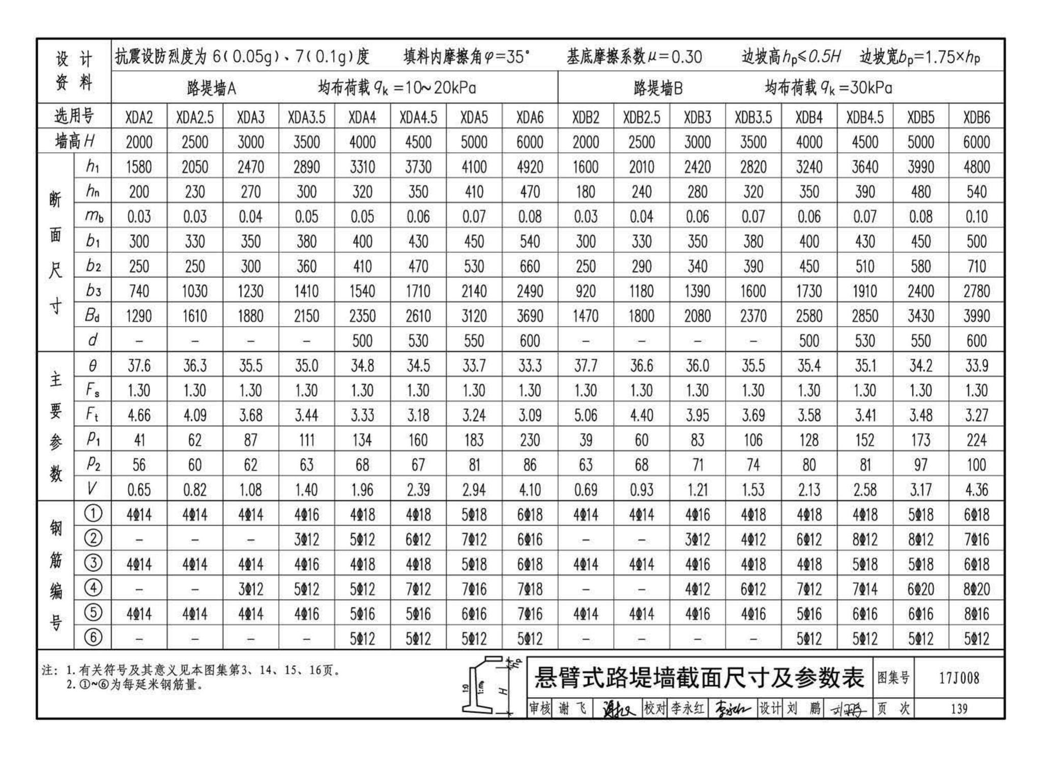 17J008--挡土墙（重力式、衡重式、悬臂式）