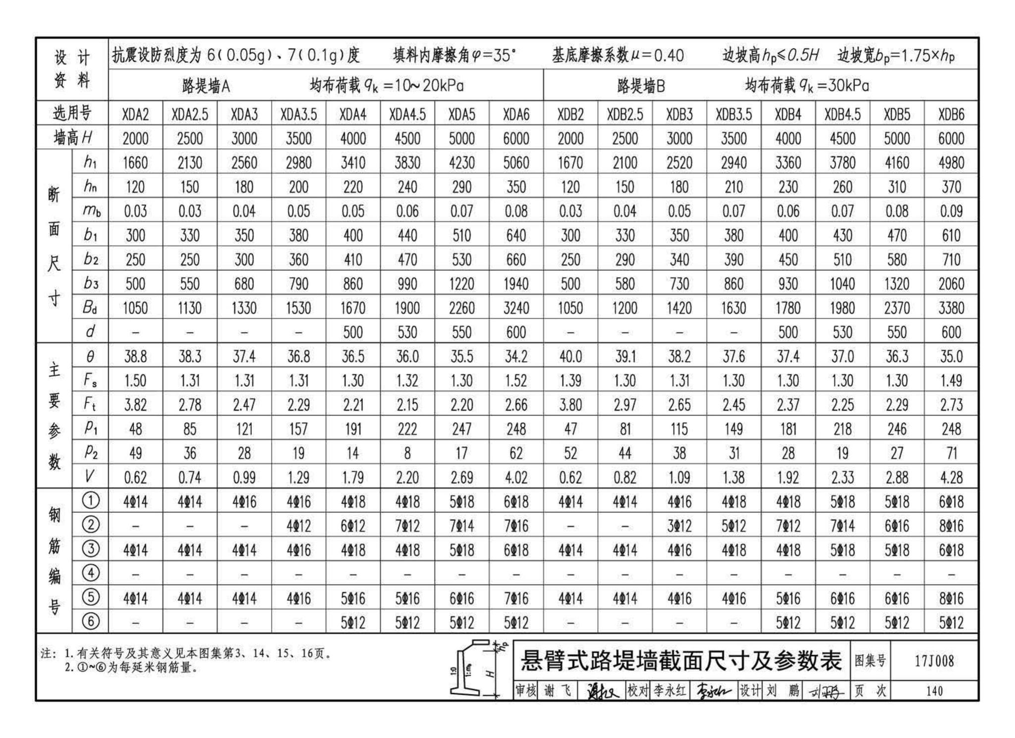 17J008--挡土墙（重力式、衡重式、悬臂式）