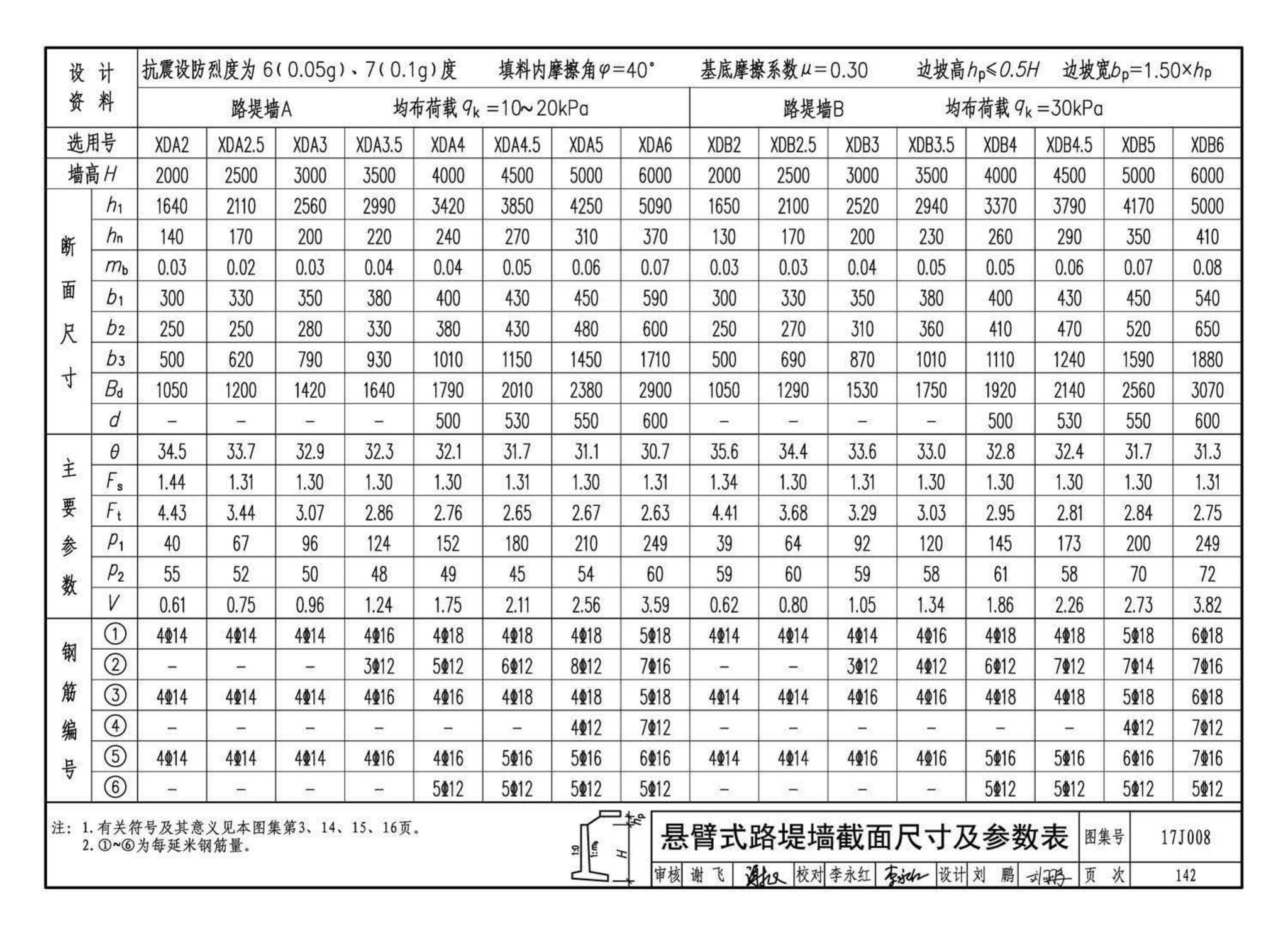 17J008--挡土墙（重力式、衡重式、悬臂式）