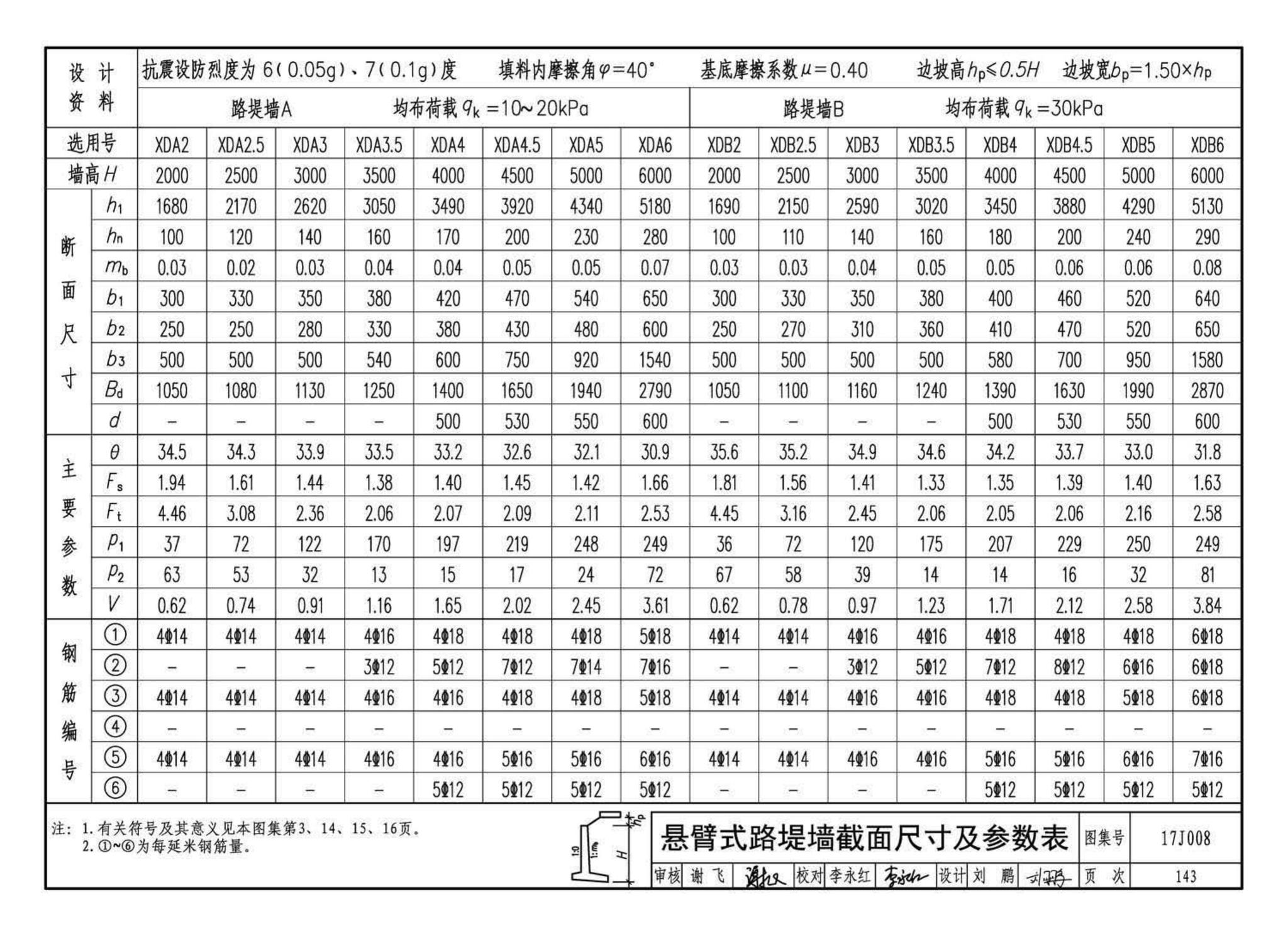 17J008--挡土墙（重力式、衡重式、悬臂式）