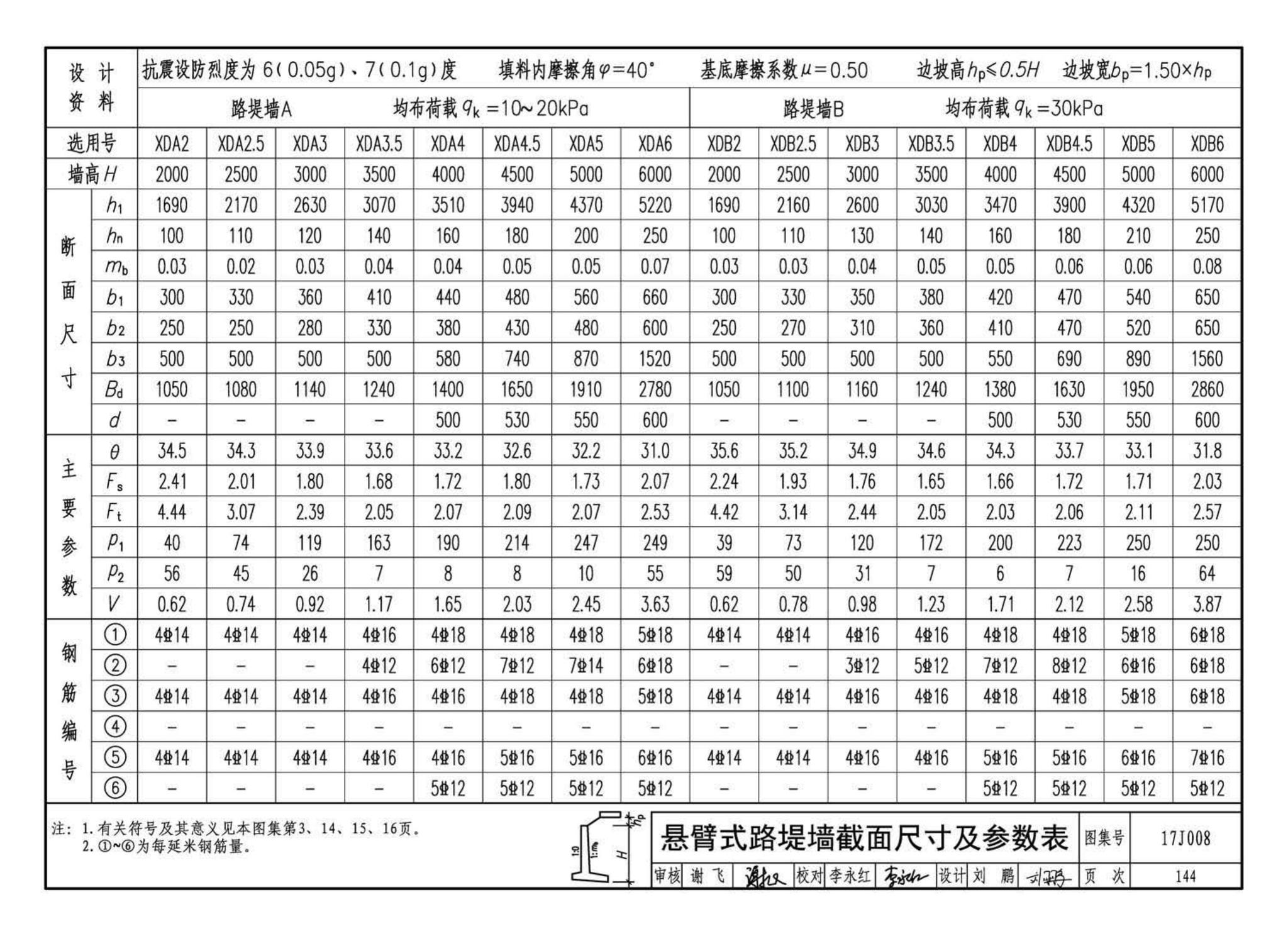 17J008--挡土墙（重力式、衡重式、悬臂式）