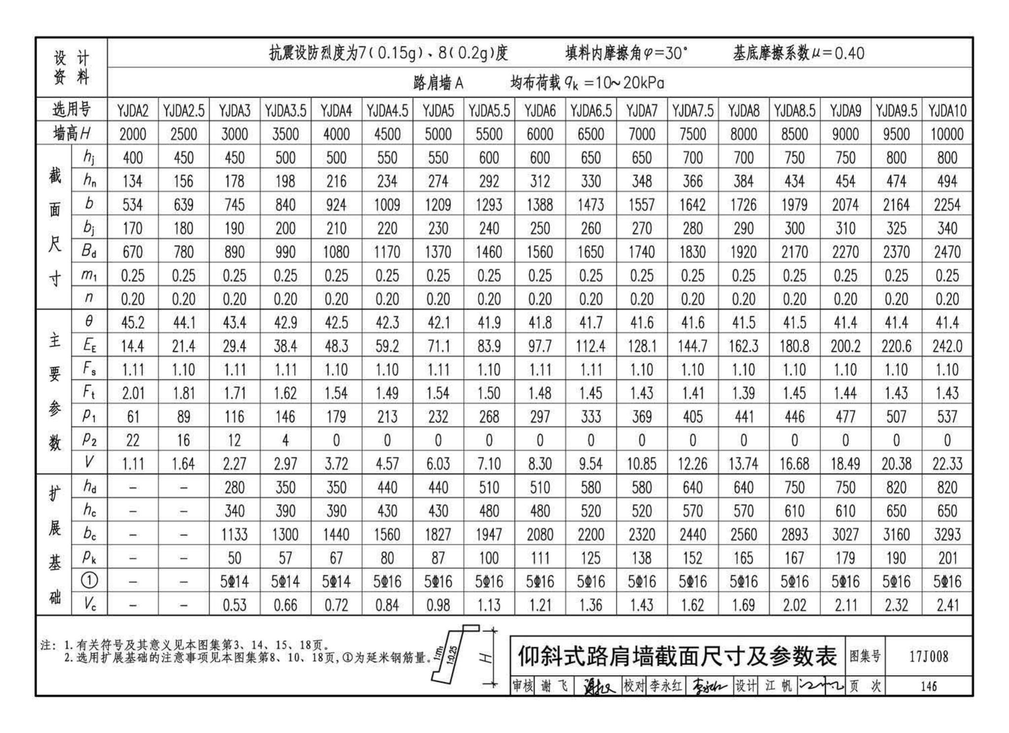 17J008--挡土墙（重力式、衡重式、悬臂式）