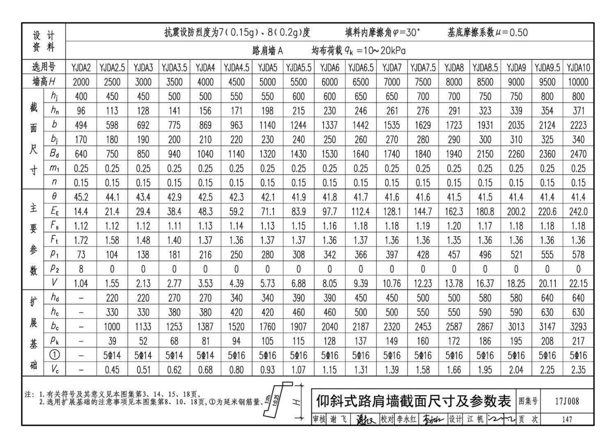 17J008--挡土墙（重力式、衡重式、悬臂式）