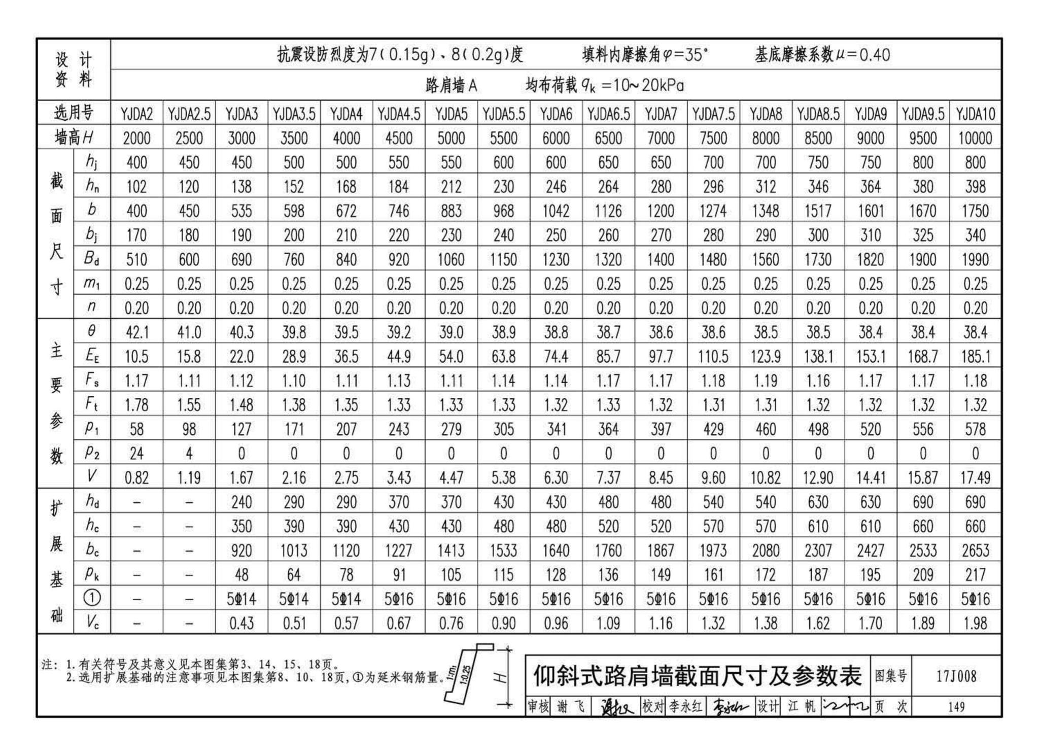 17J008--挡土墙（重力式、衡重式、悬臂式）