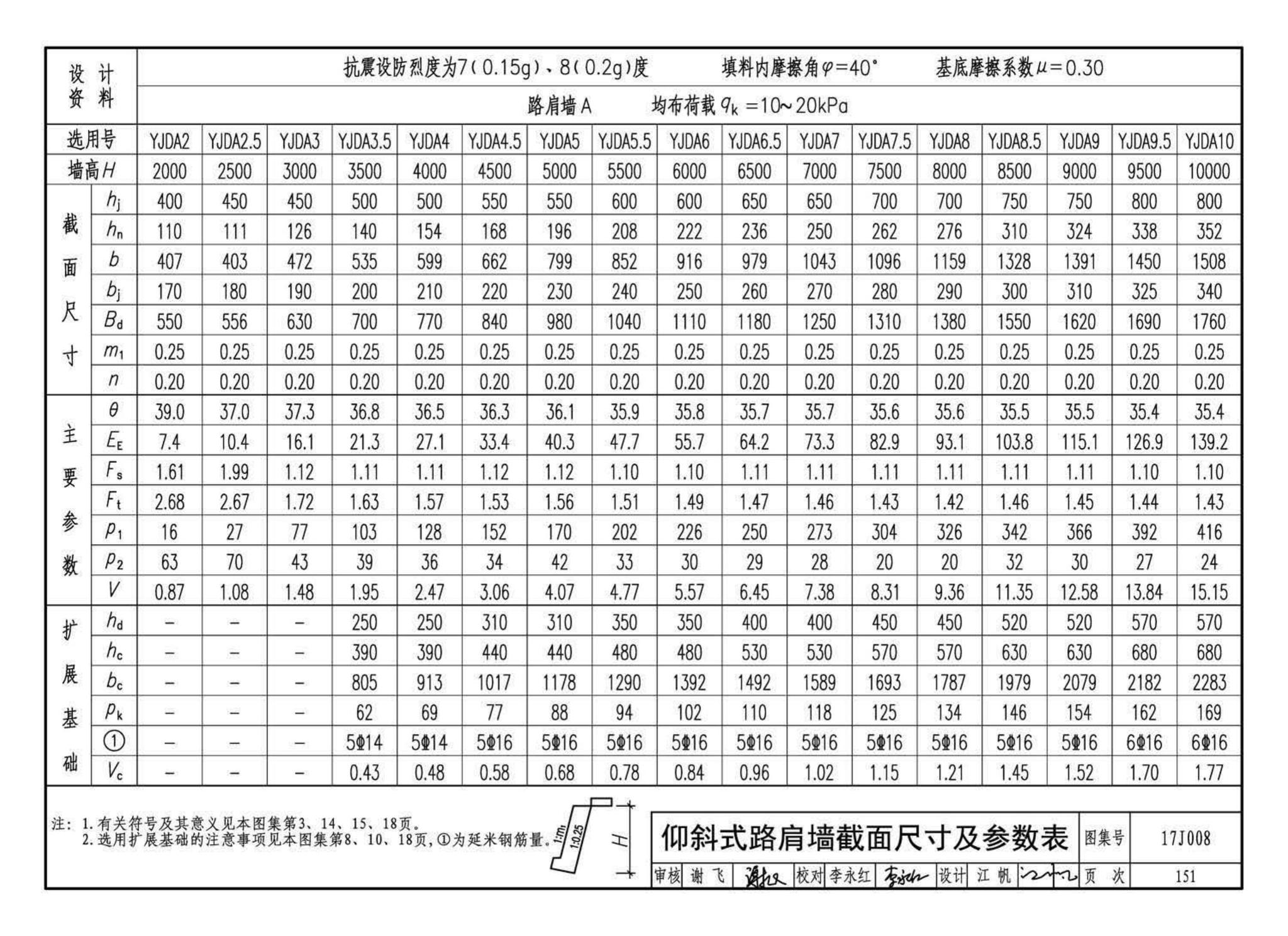 17J008--挡土墙（重力式、衡重式、悬臂式）