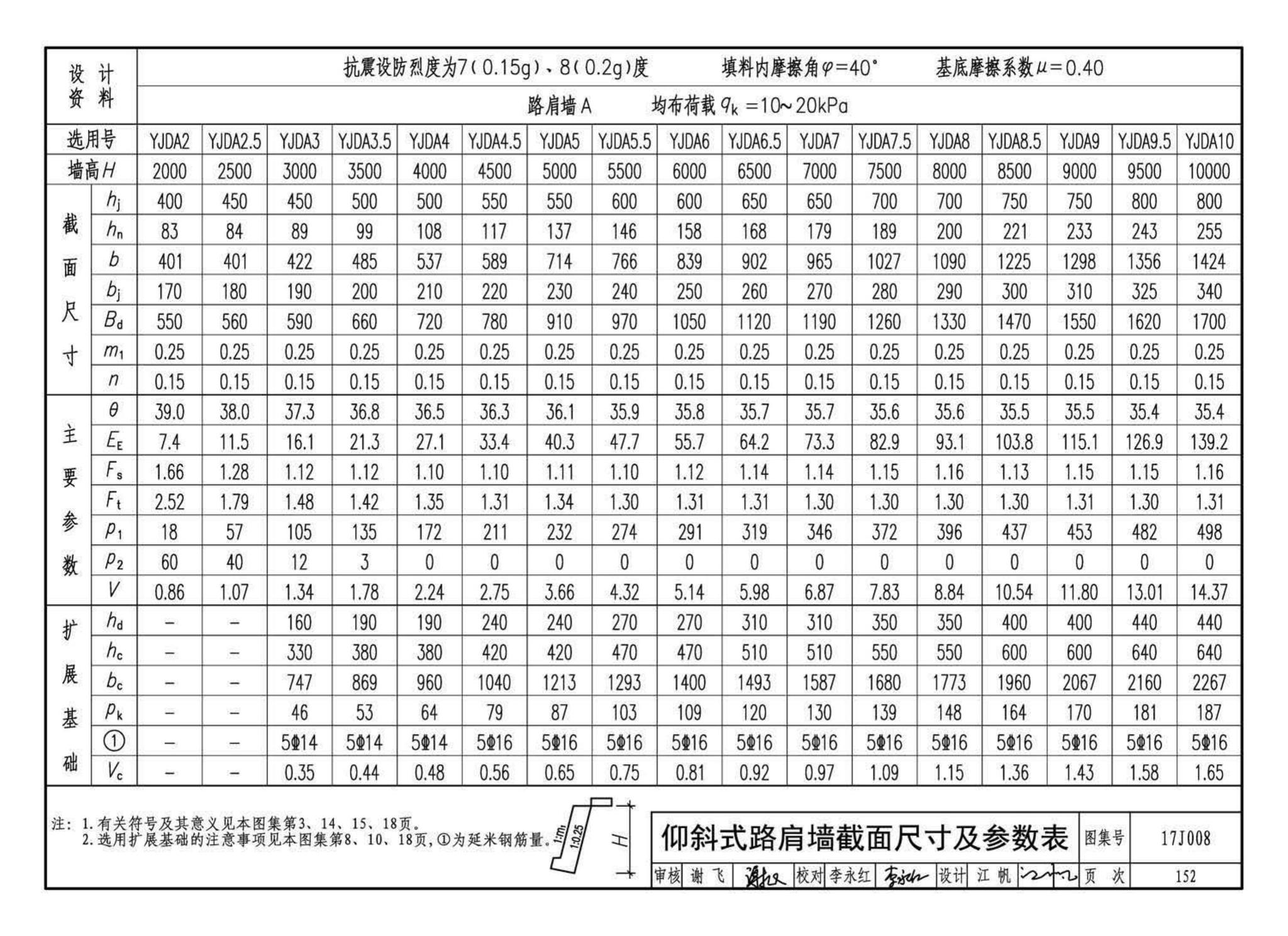 17J008--挡土墙（重力式、衡重式、悬臂式）