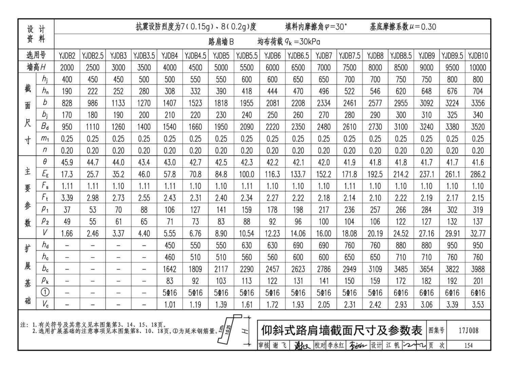 17J008--挡土墙（重力式、衡重式、悬臂式）