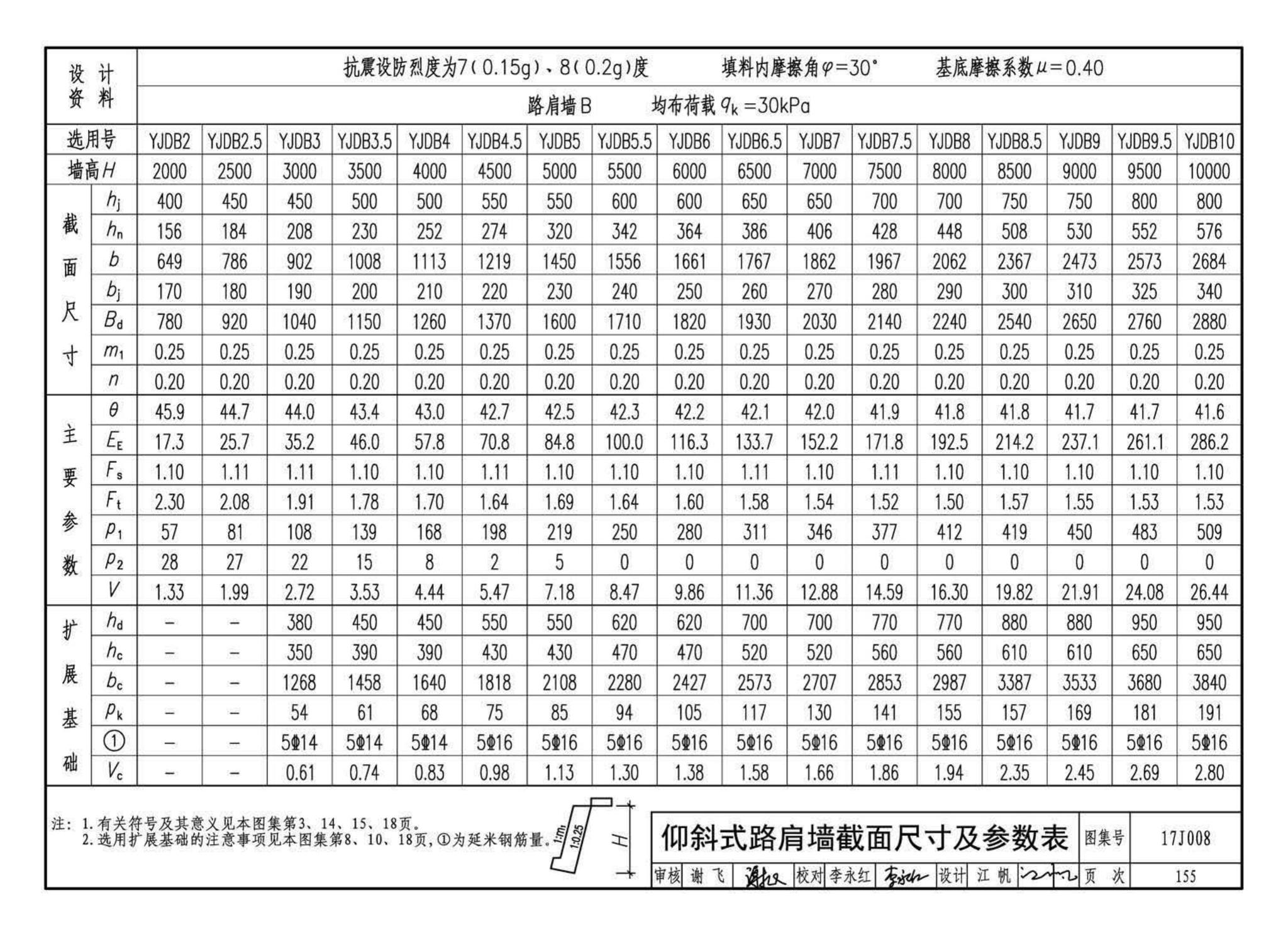 17J008--挡土墙（重力式、衡重式、悬臂式）