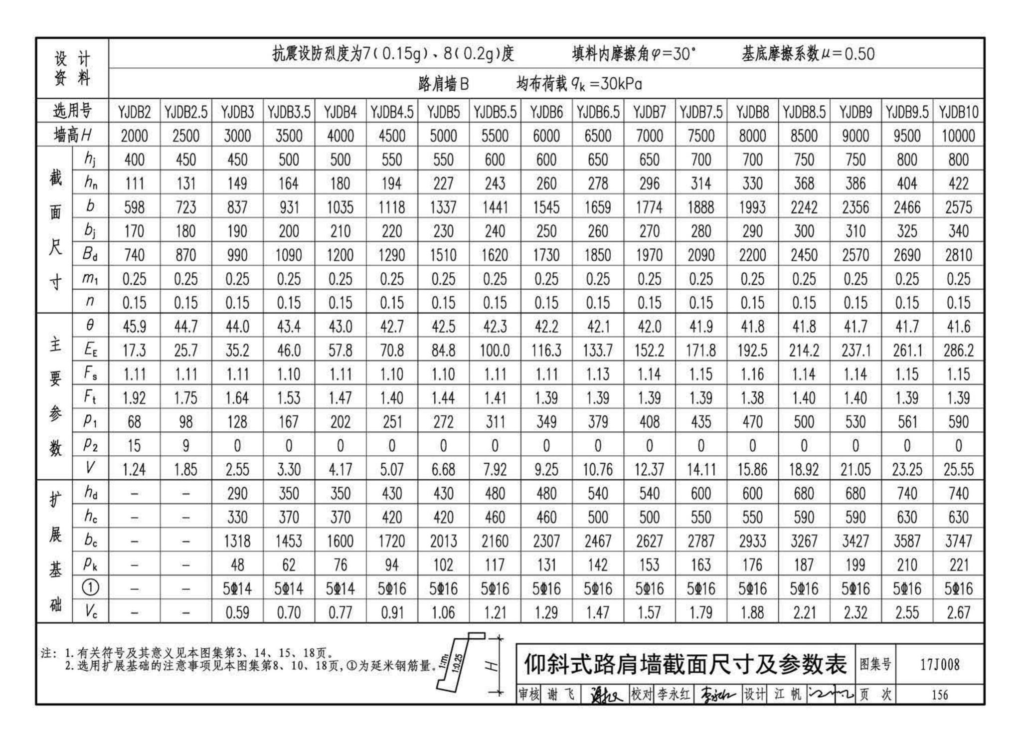 17J008--挡土墙（重力式、衡重式、悬臂式）