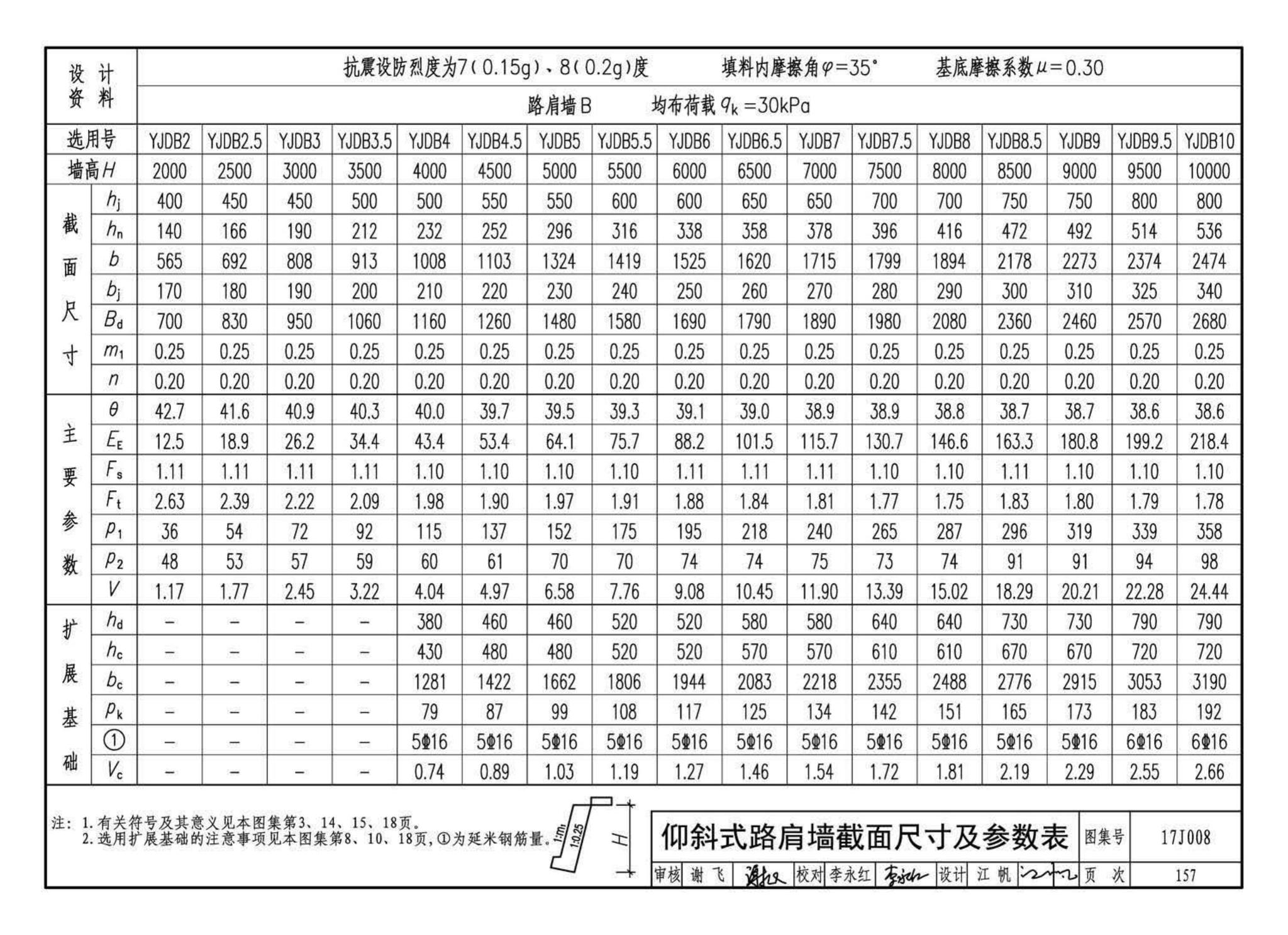 17J008--挡土墙（重力式、衡重式、悬臂式）