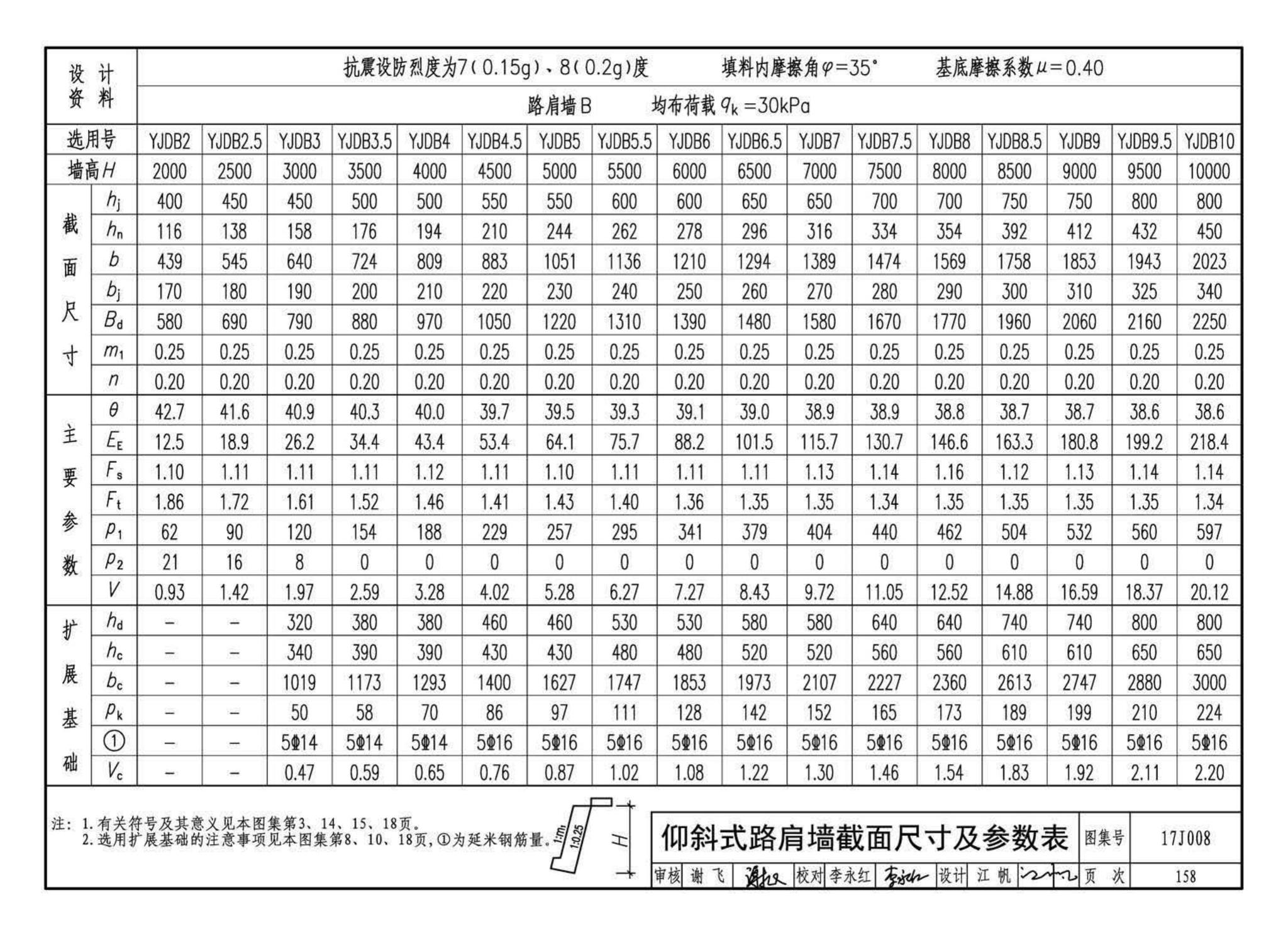 17J008--挡土墙（重力式、衡重式、悬臂式）