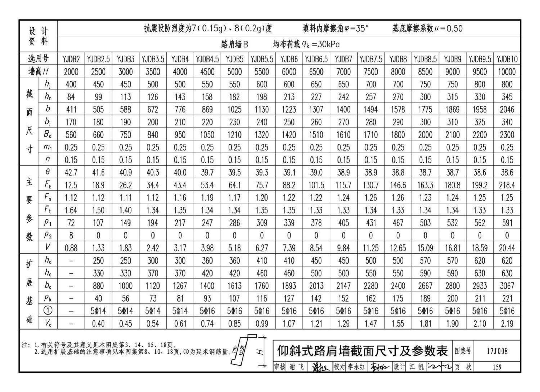 17J008--挡土墙（重力式、衡重式、悬臂式）