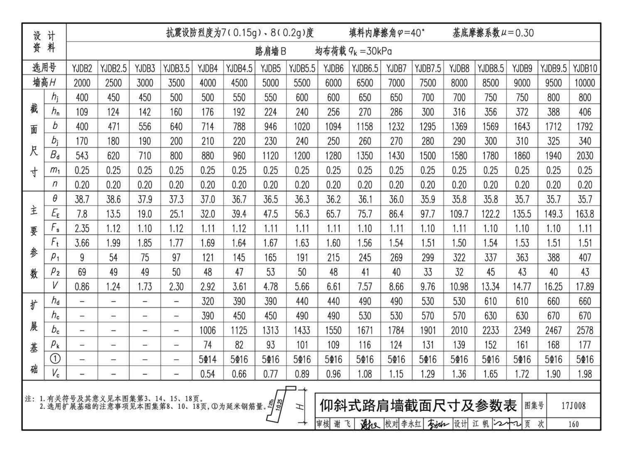 17J008--挡土墙（重力式、衡重式、悬臂式）