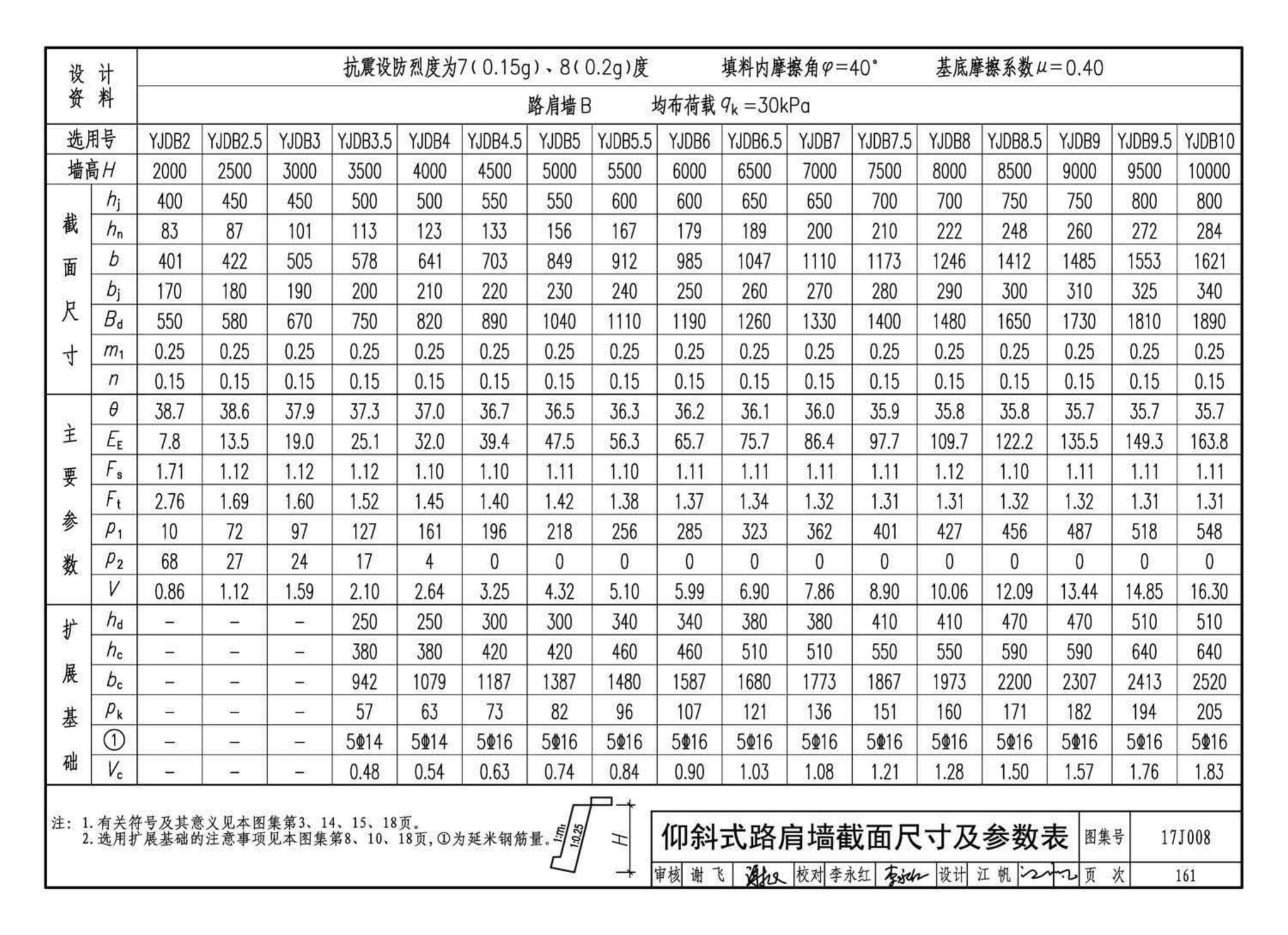 17J008--挡土墙（重力式、衡重式、悬臂式）