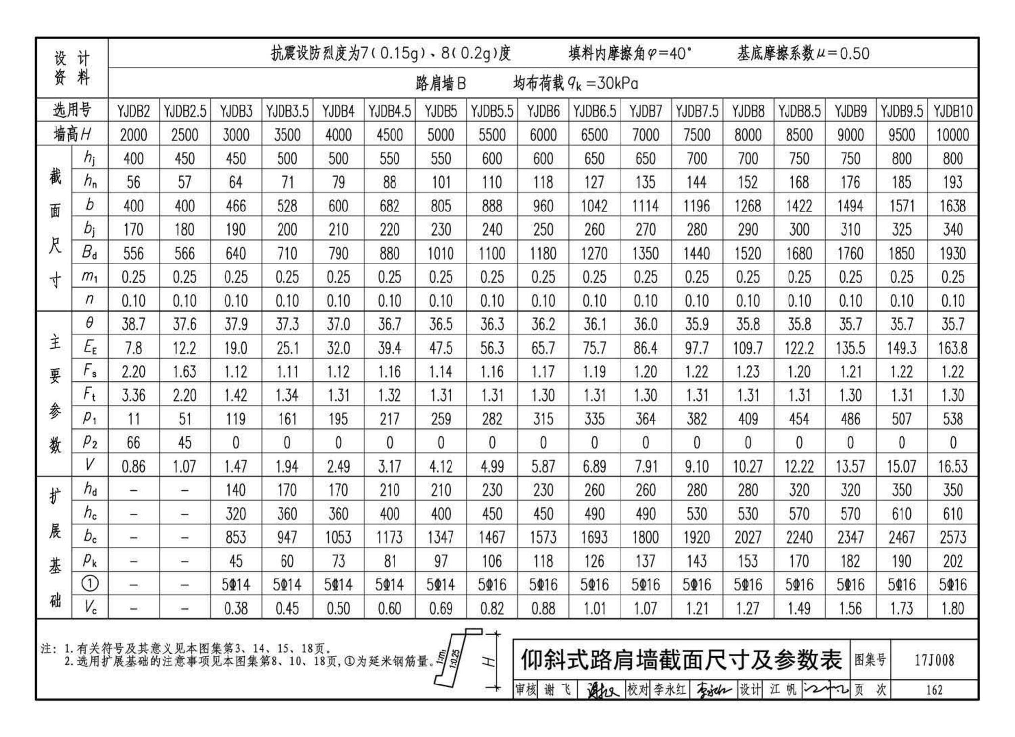 17J008--挡土墙（重力式、衡重式、悬臂式）