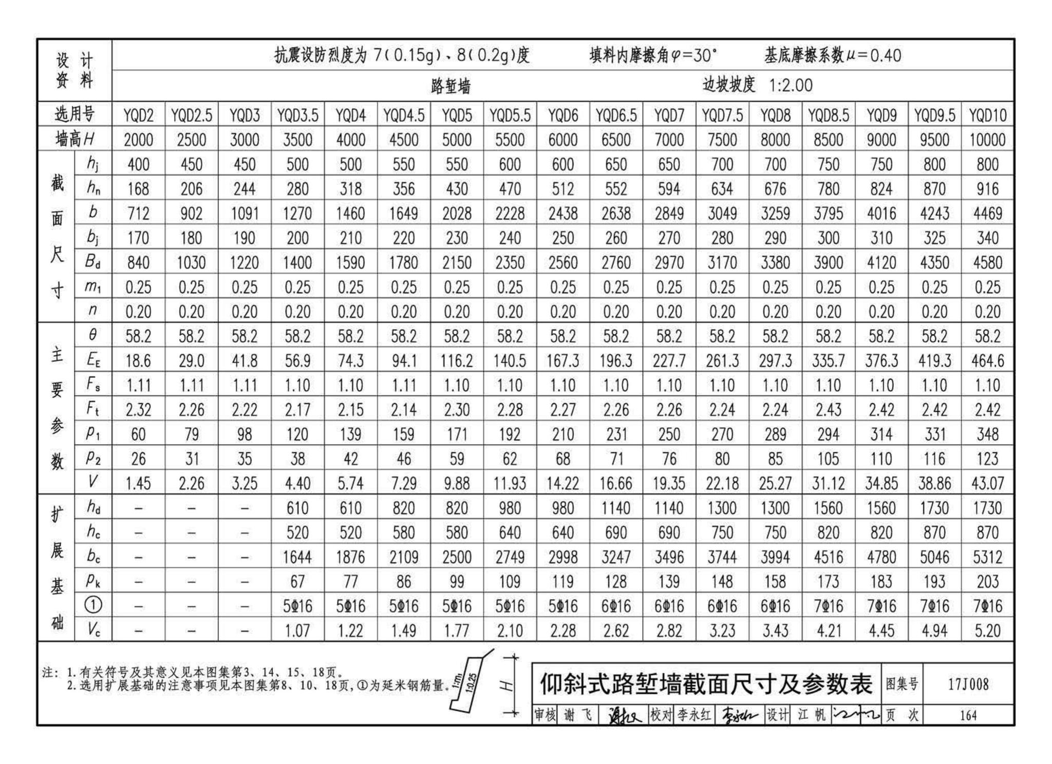 17J008--挡土墙（重力式、衡重式、悬臂式）