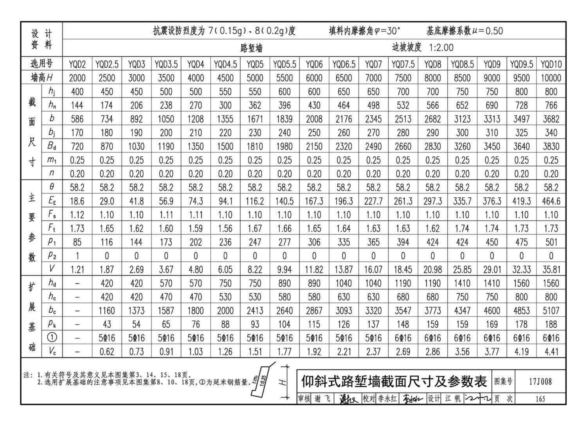 17J008--挡土墙（重力式、衡重式、悬臂式）