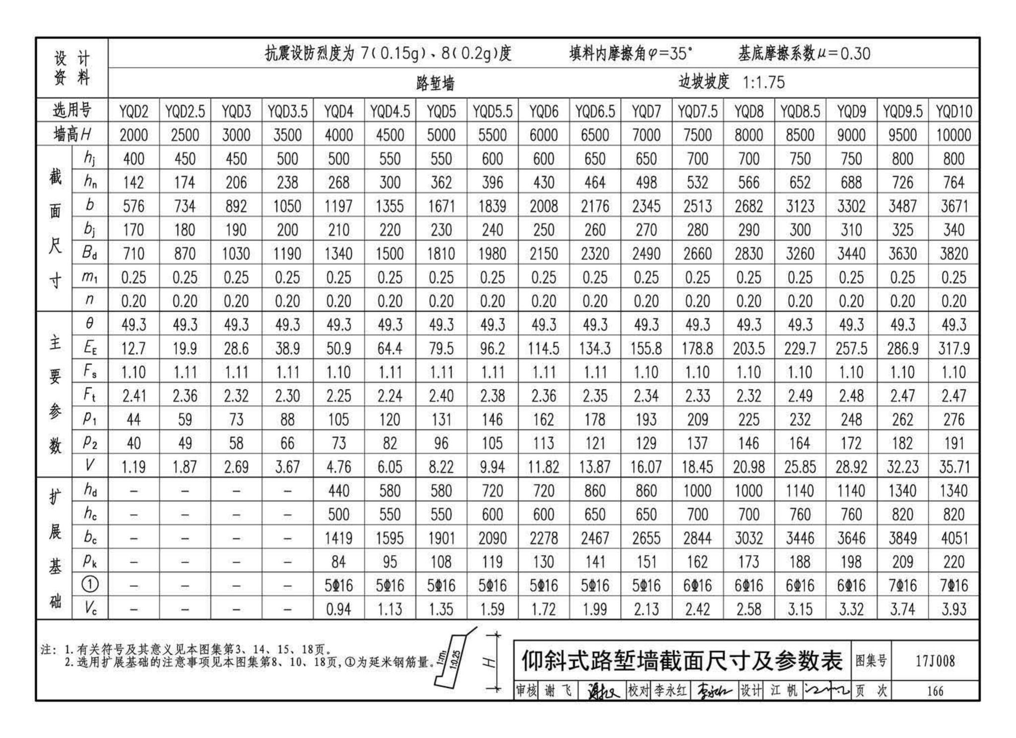 17J008--挡土墙（重力式、衡重式、悬臂式）