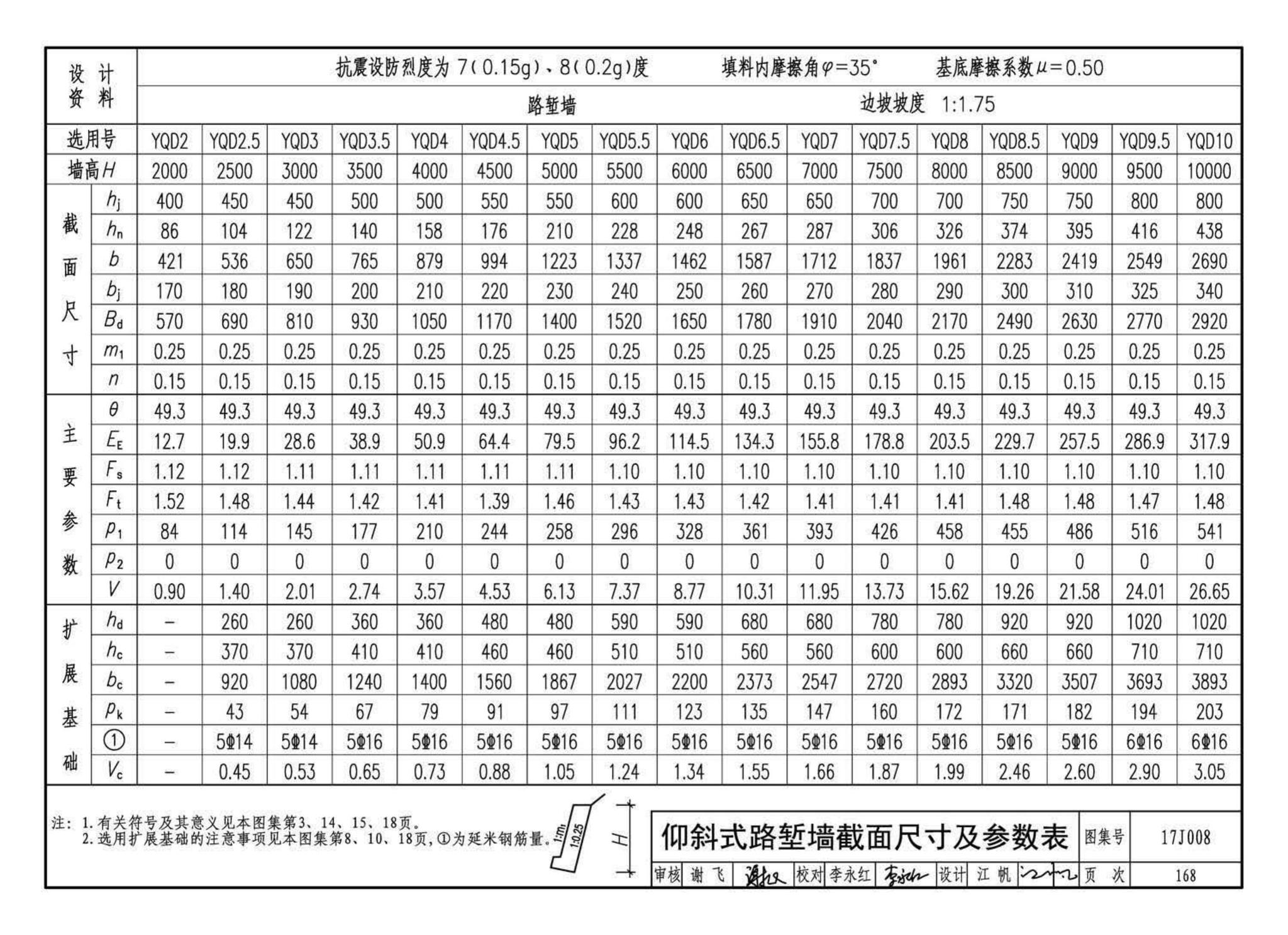 17J008--挡土墙（重力式、衡重式、悬臂式）