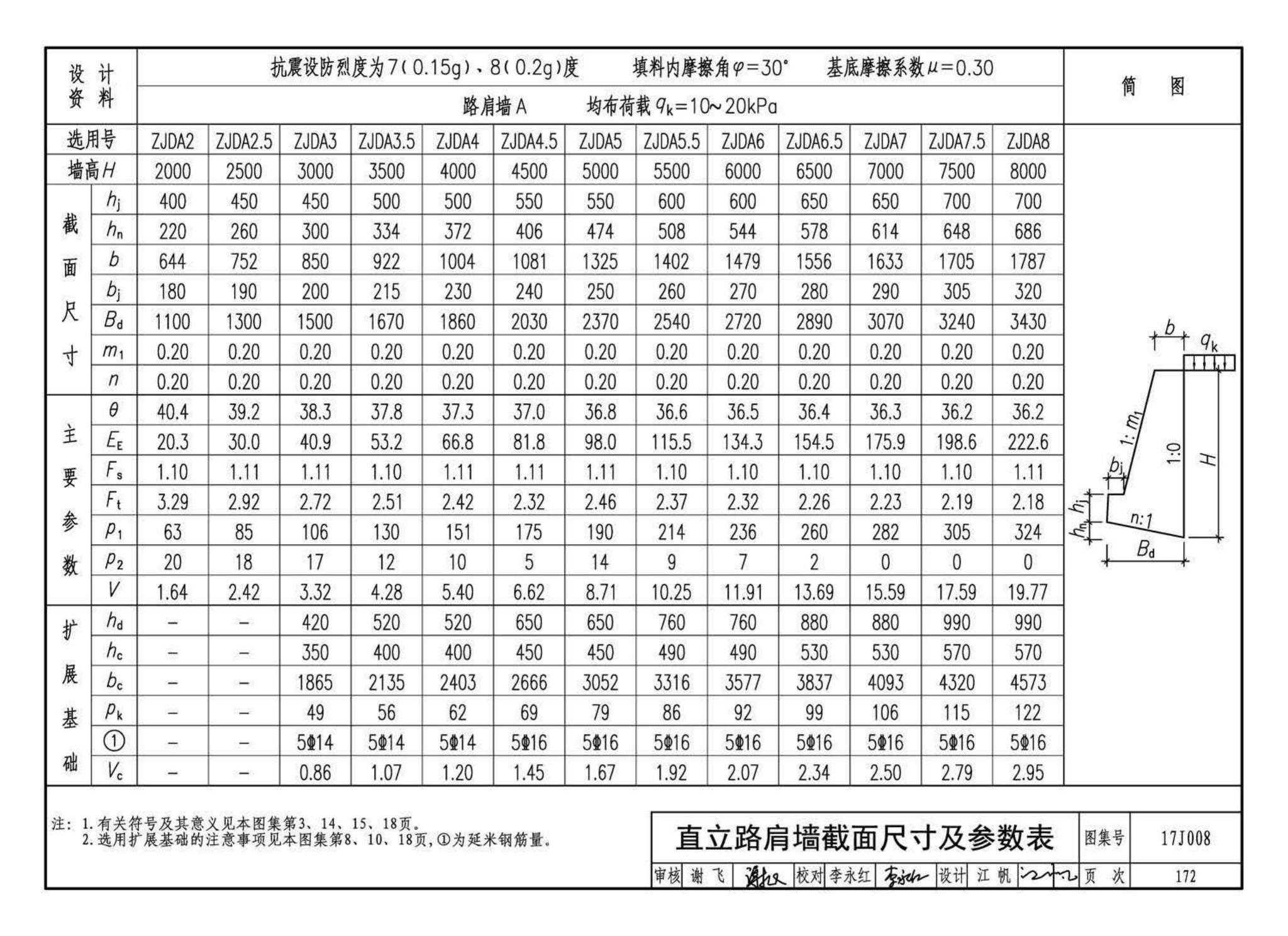 17J008--挡土墙（重力式、衡重式、悬臂式）