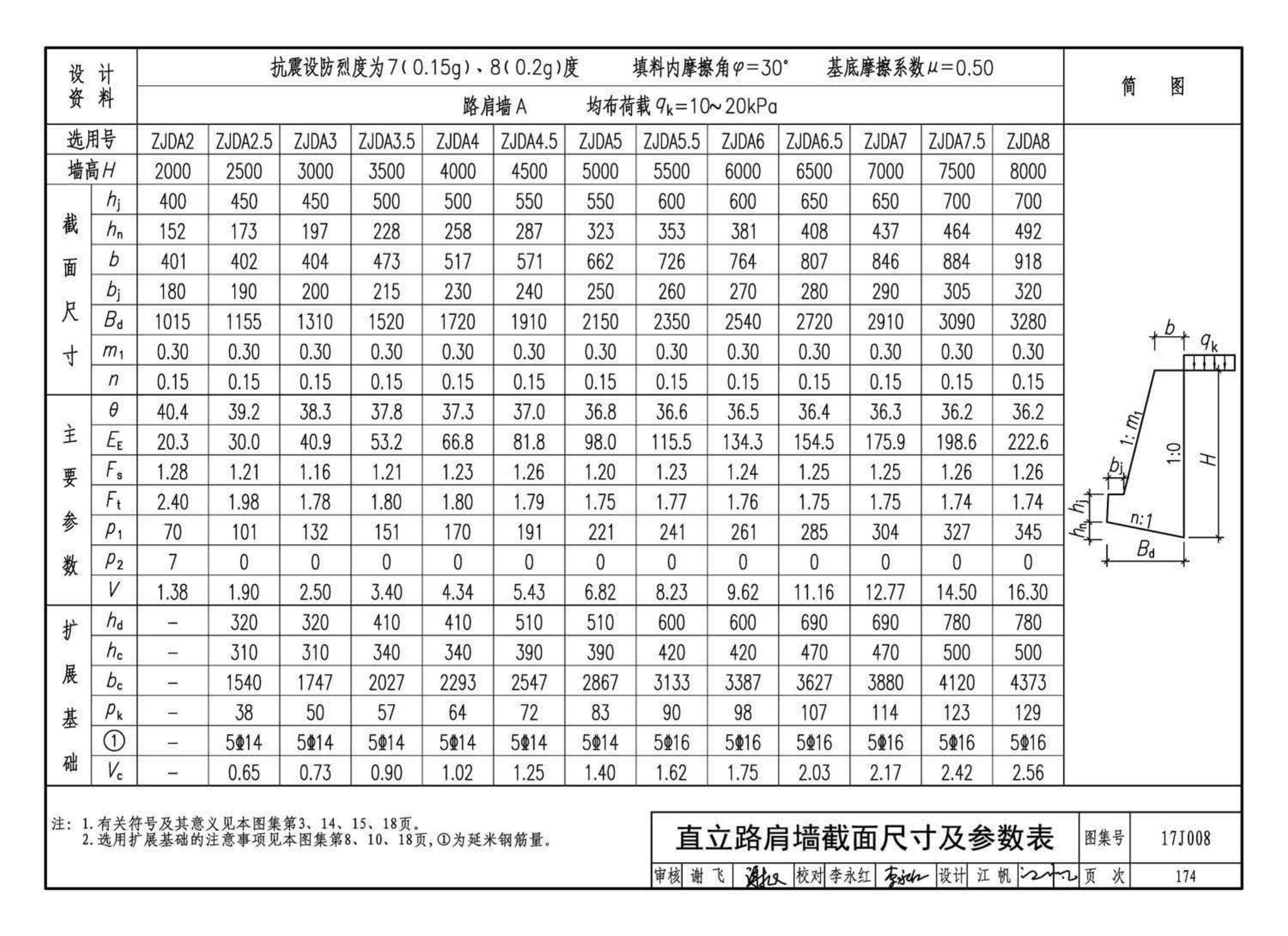 17J008--挡土墙（重力式、衡重式、悬臂式）