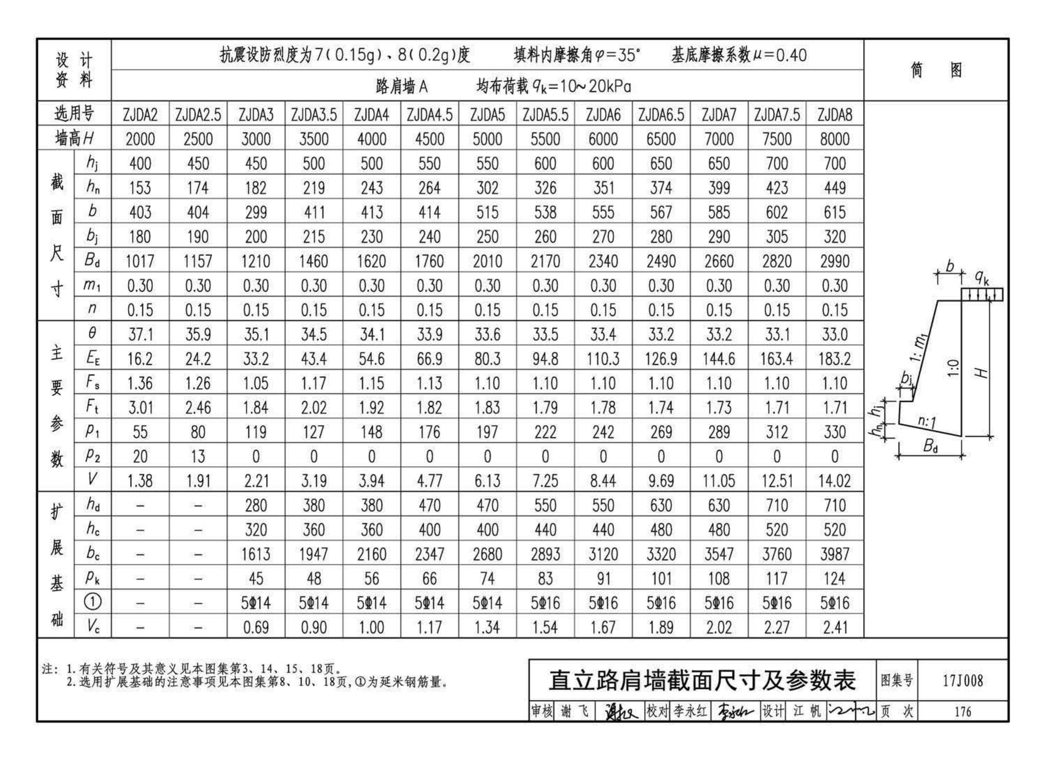 17J008--挡土墙（重力式、衡重式、悬臂式）