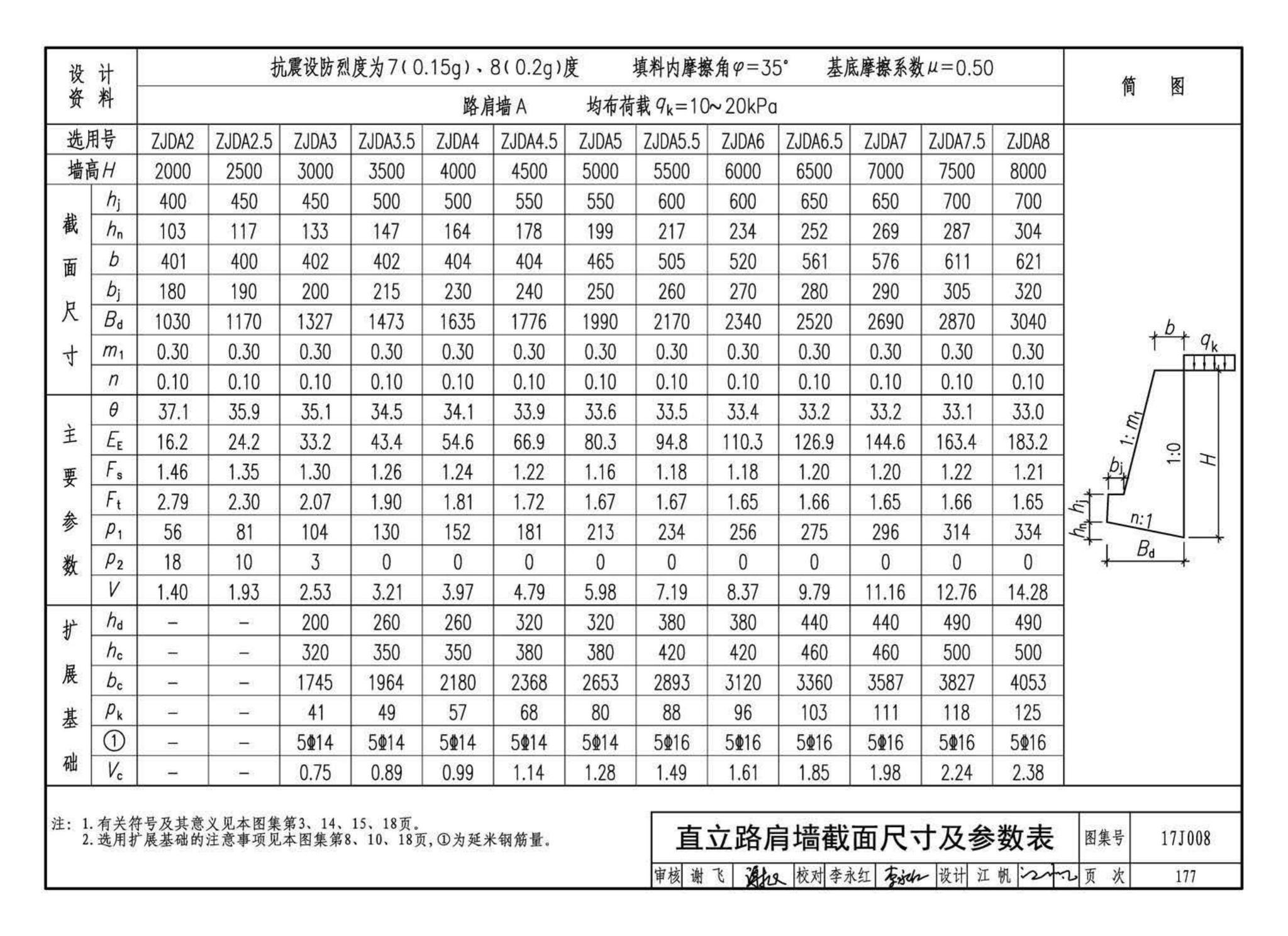 17J008--挡土墙（重力式、衡重式、悬臂式）