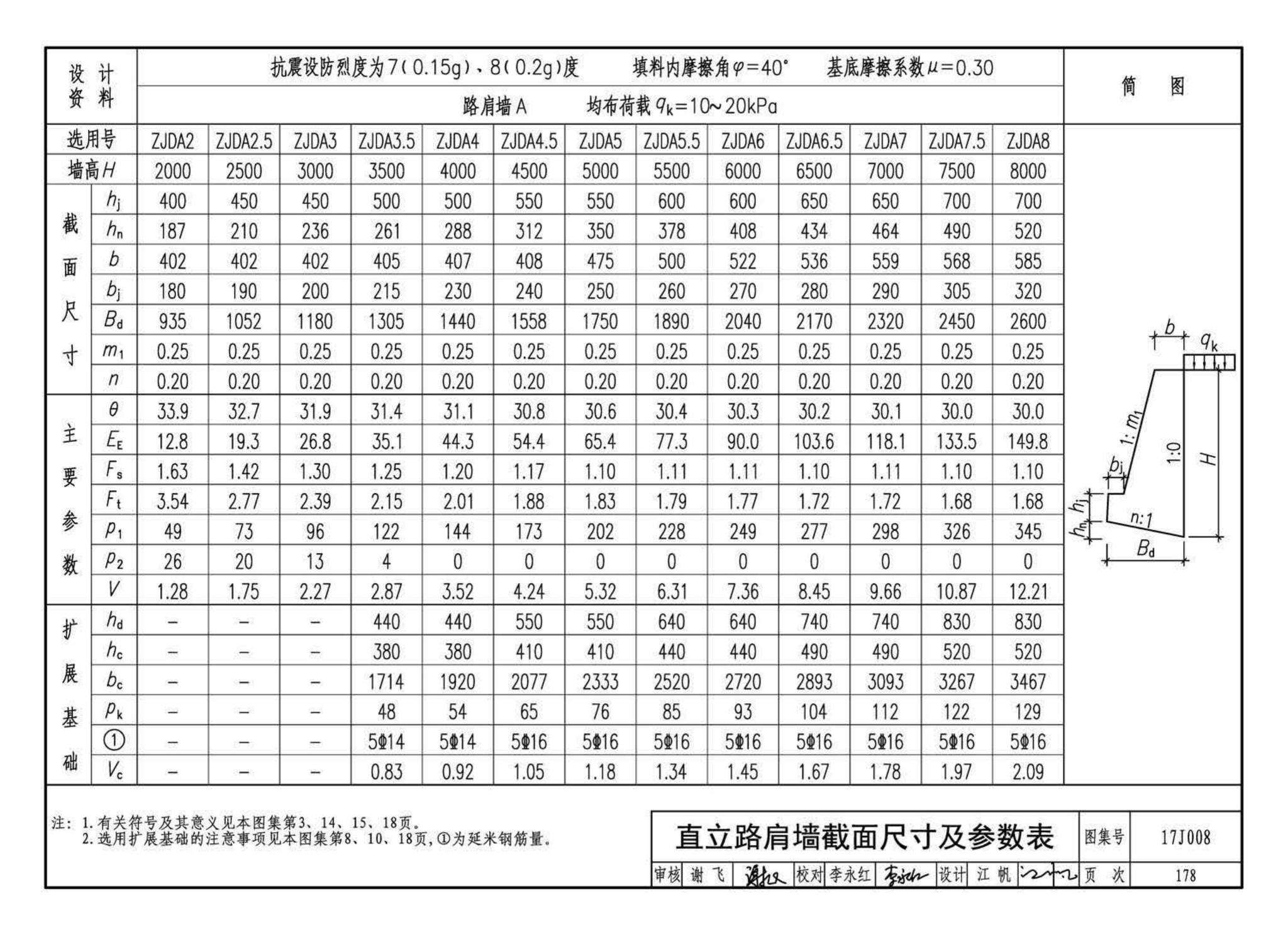 17J008--挡土墙（重力式、衡重式、悬臂式）