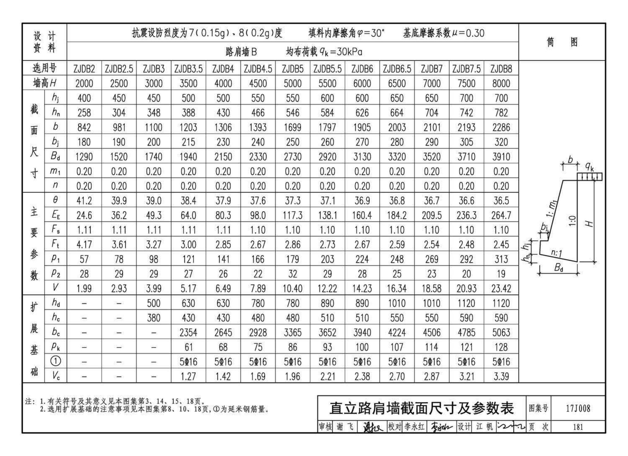 17J008--挡土墙（重力式、衡重式、悬臂式）