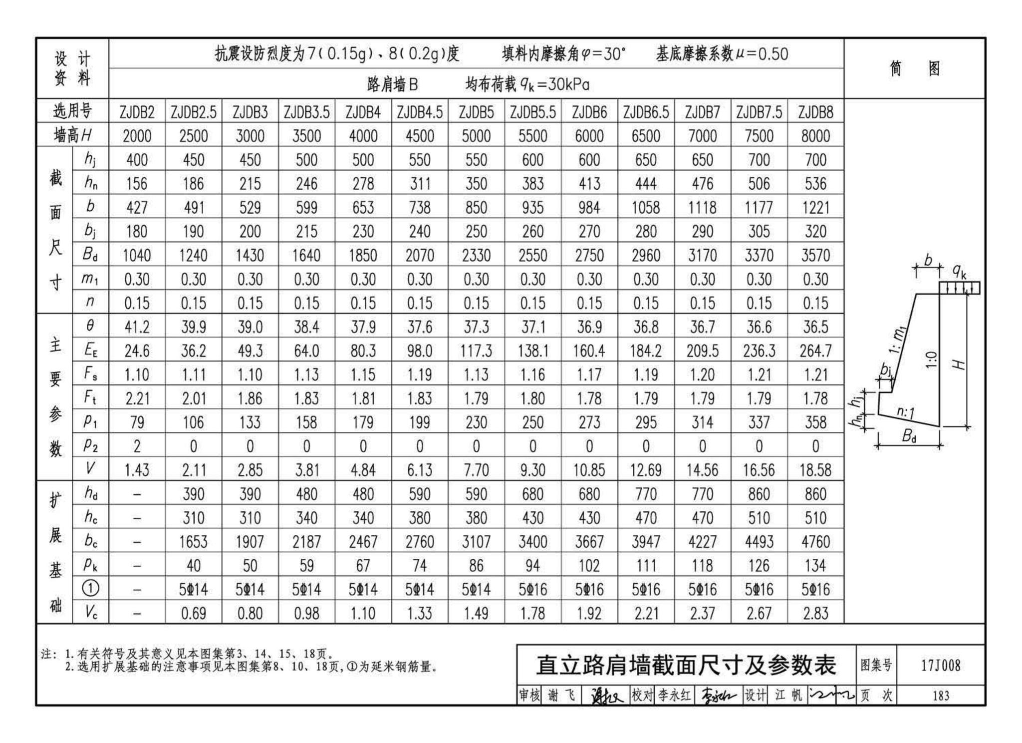 17J008--挡土墙（重力式、衡重式、悬臂式）