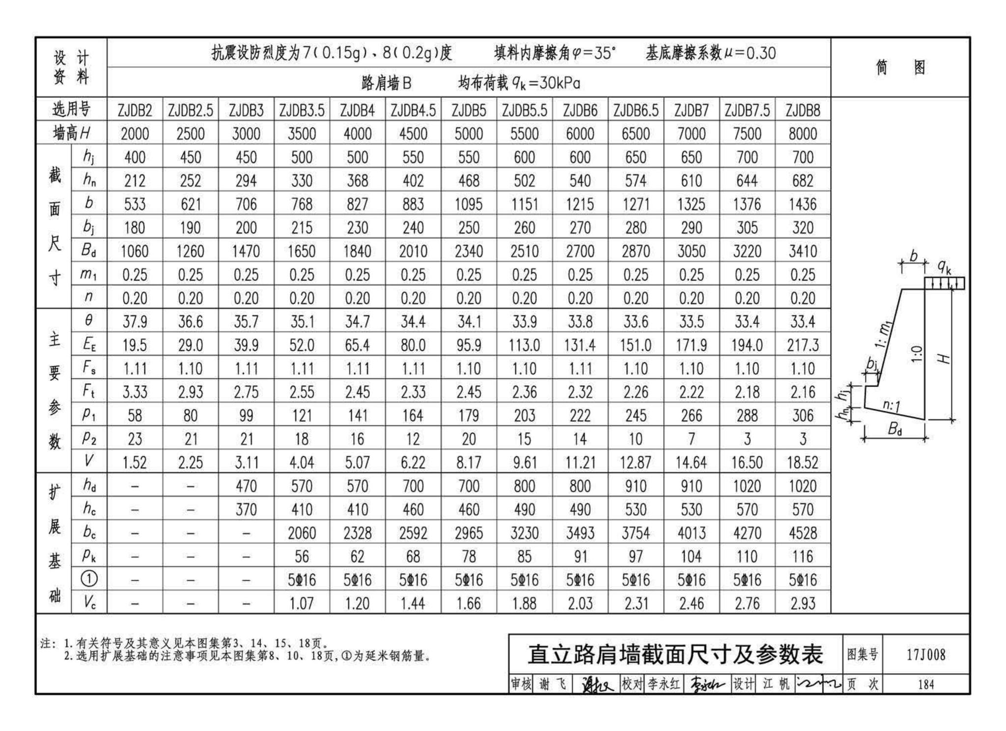 17J008--挡土墙（重力式、衡重式、悬臂式）