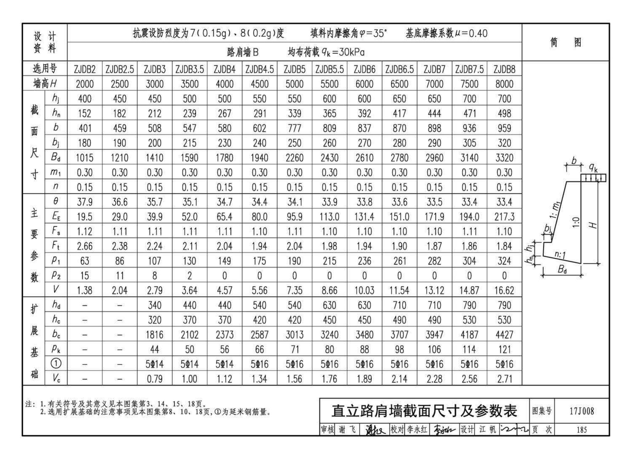 17J008--挡土墙（重力式、衡重式、悬臂式）