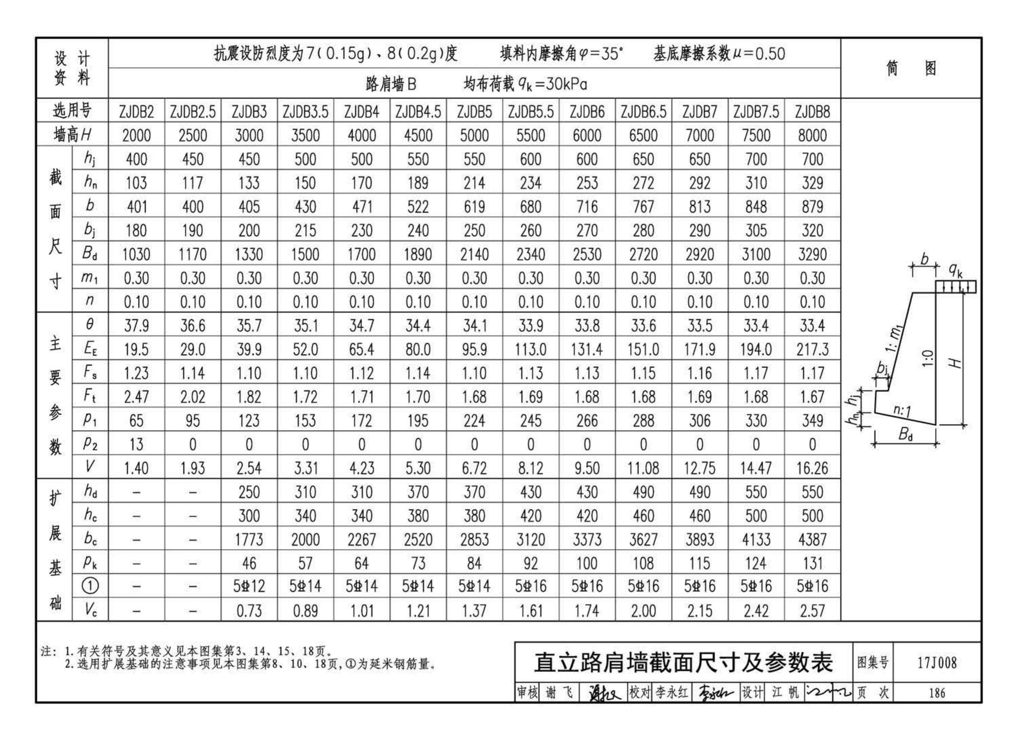 17J008--挡土墙（重力式、衡重式、悬臂式）