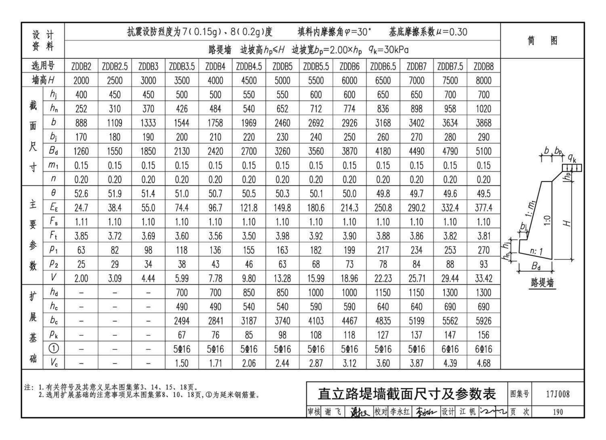 17J008--挡土墙（重力式、衡重式、悬臂式）