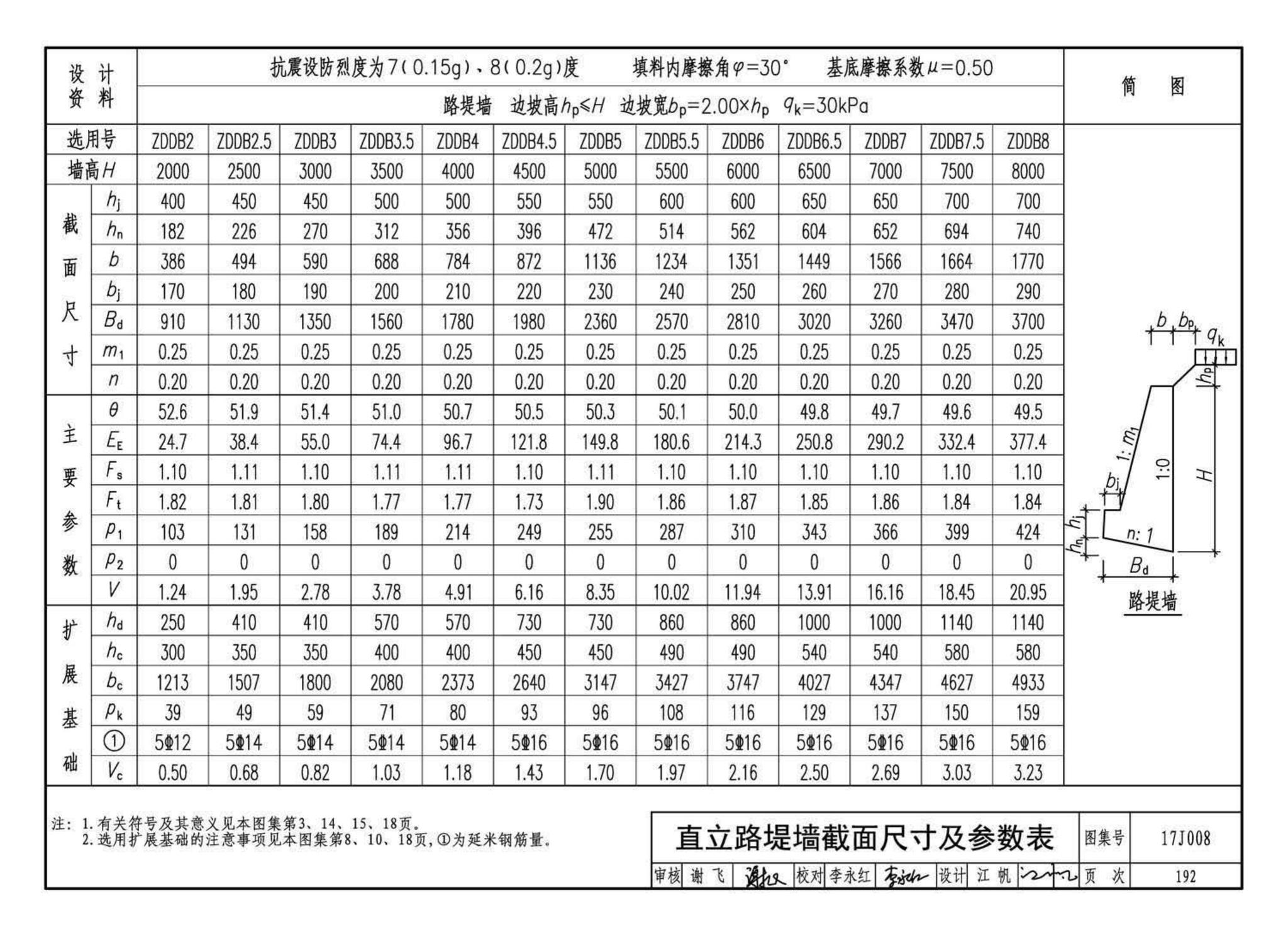 17J008--挡土墙（重力式、衡重式、悬臂式）