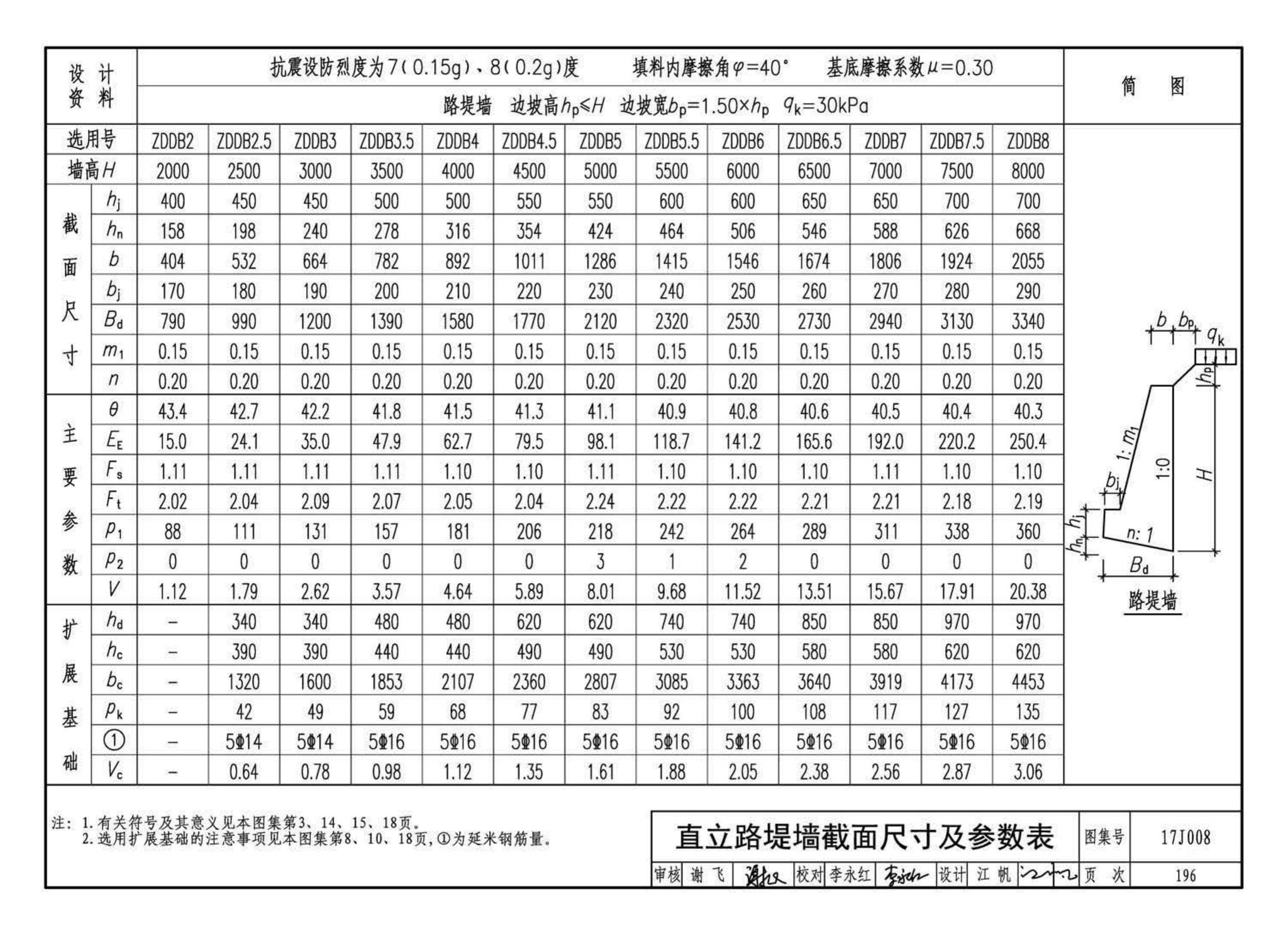 17J008--挡土墙（重力式、衡重式、悬臂式）